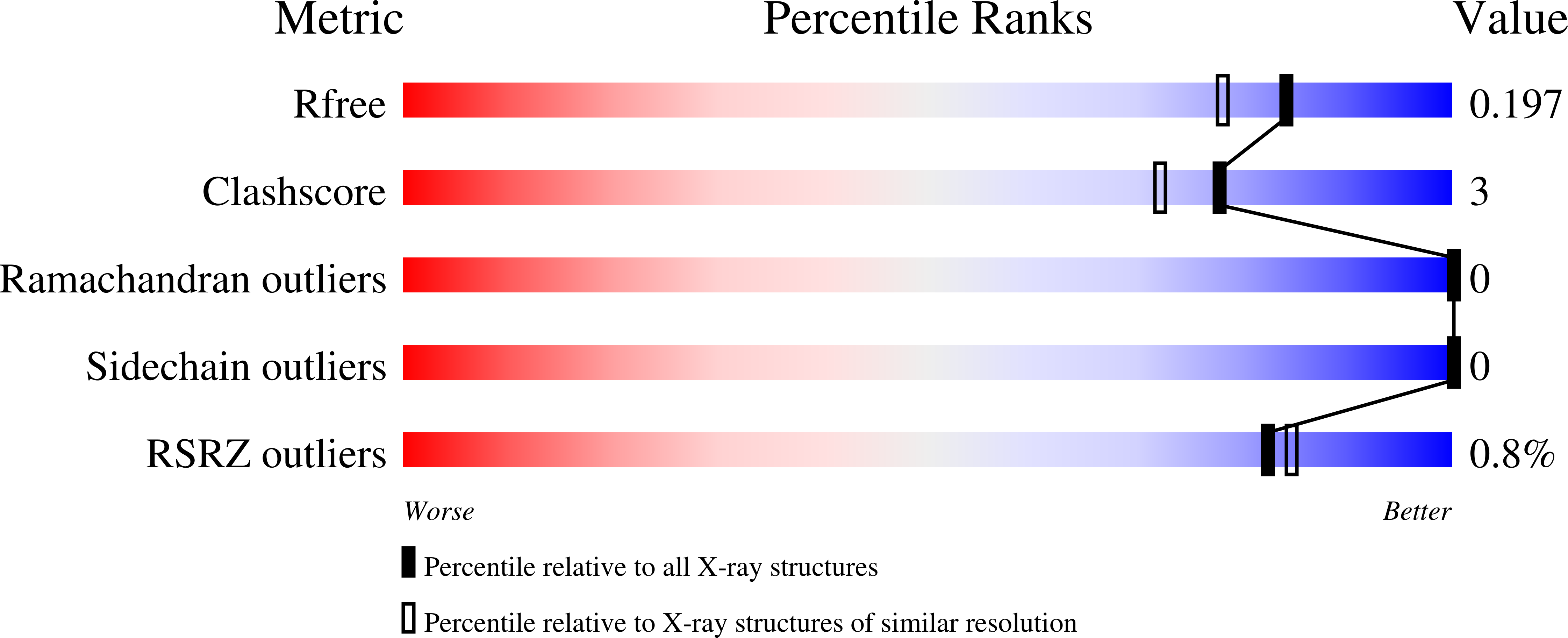 9I6P validation report