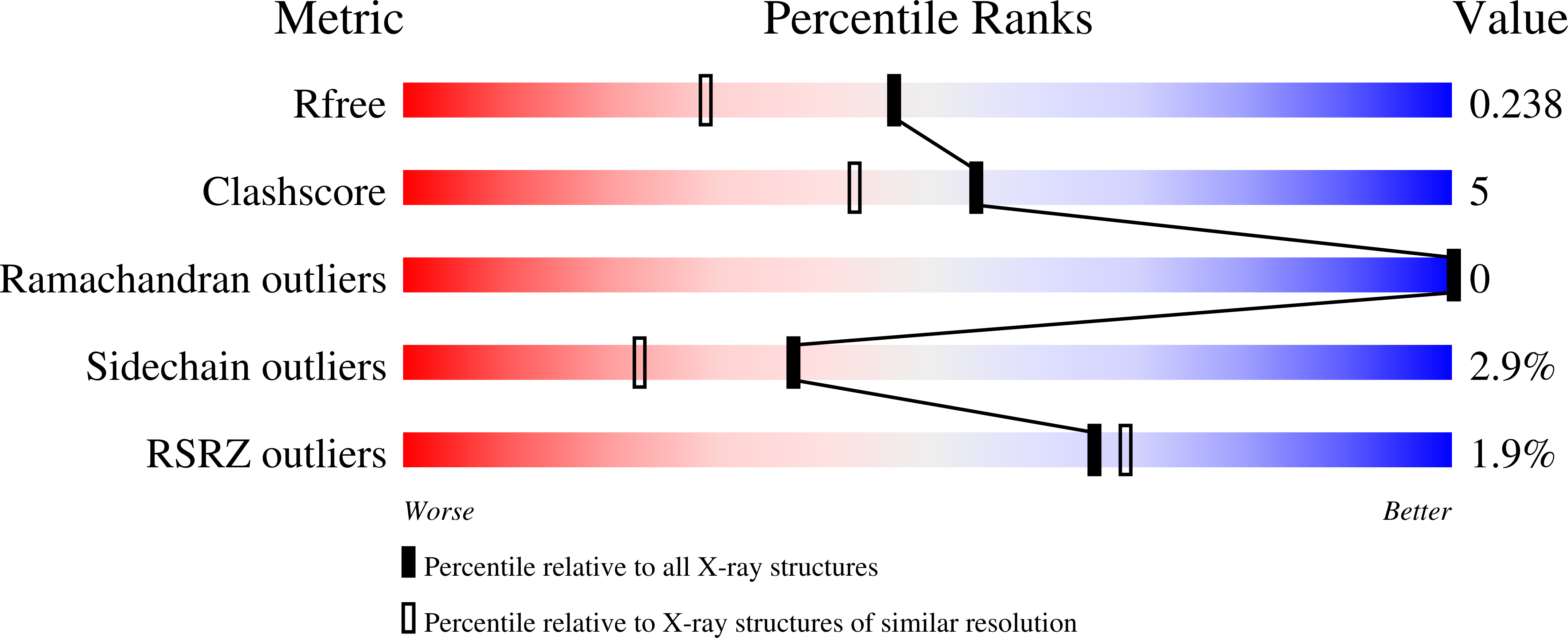 9I6Q validation report