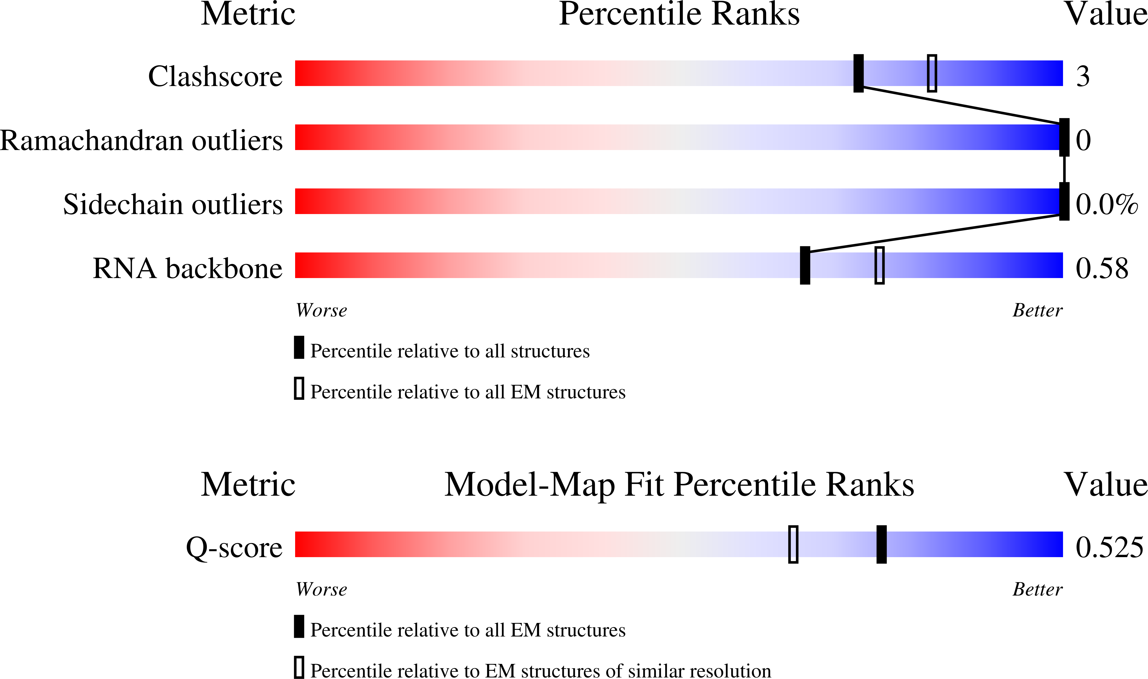 9I88 validation report