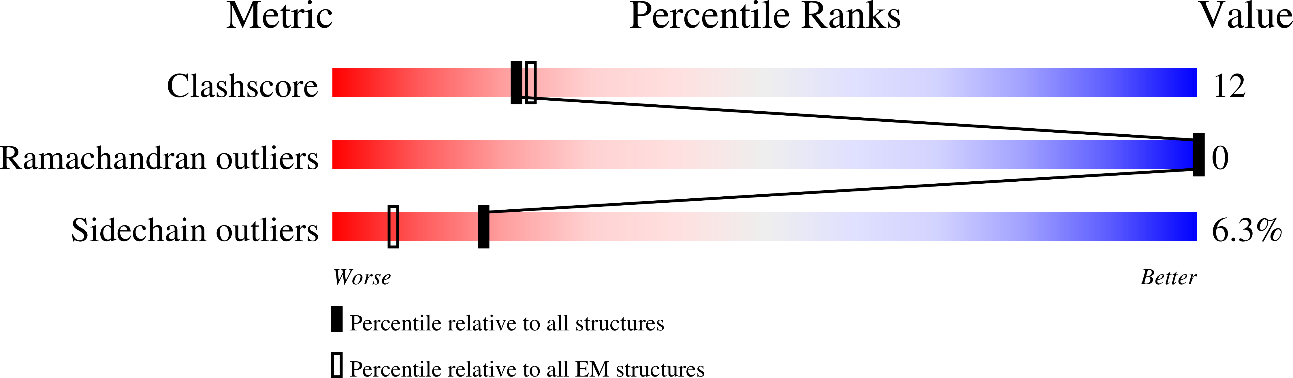 9I8I validation report