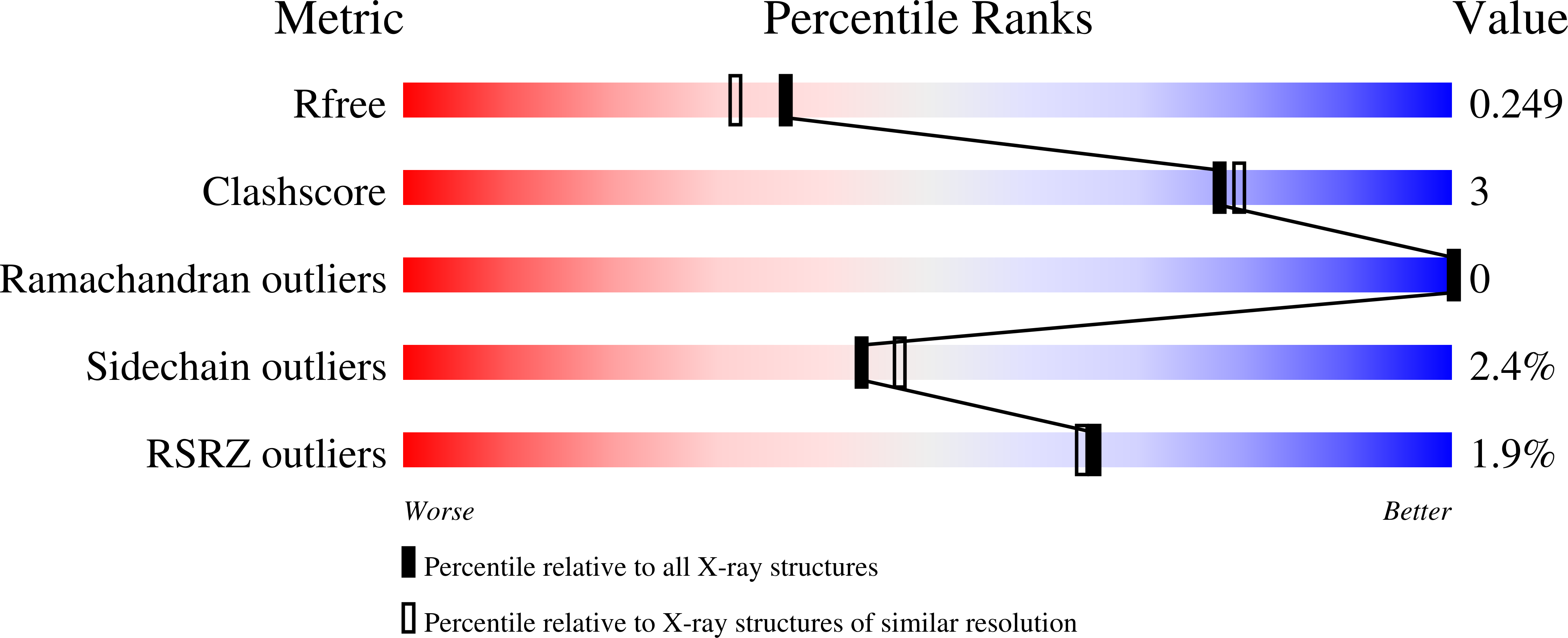 9I8K validation report