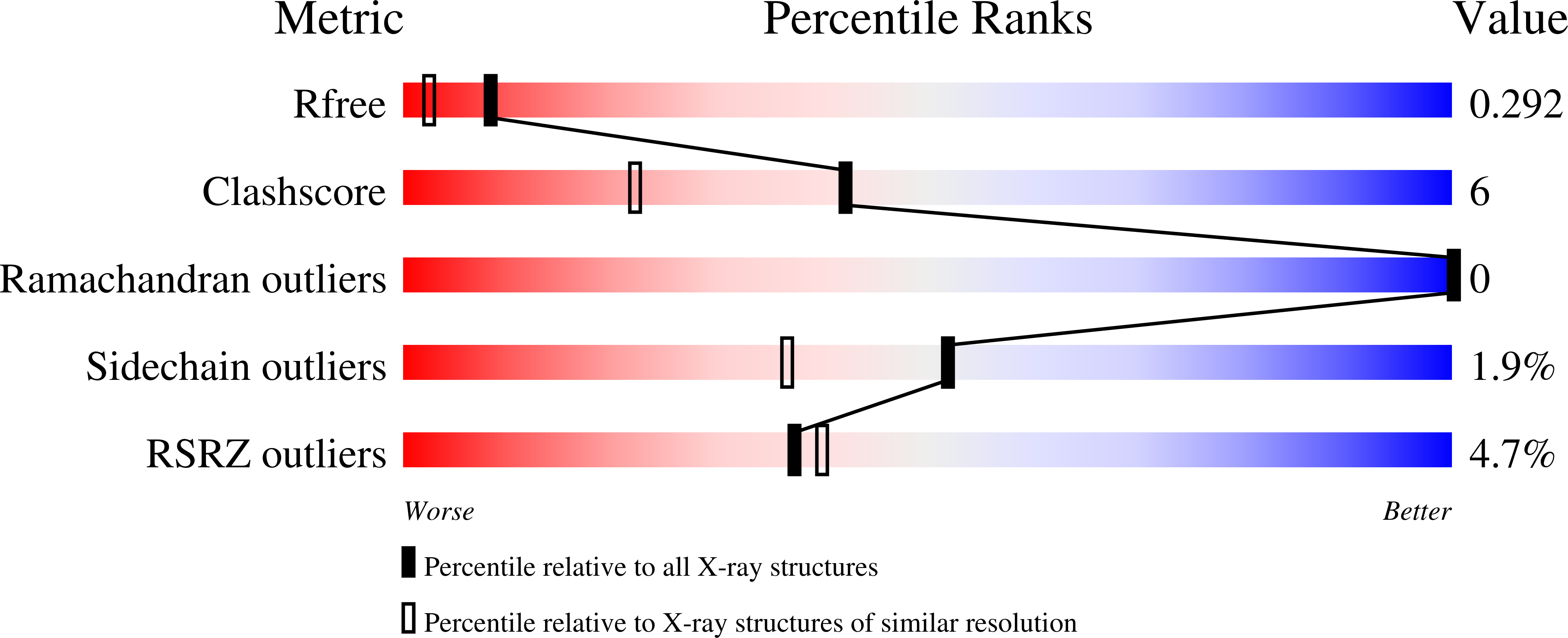9I8L validation report