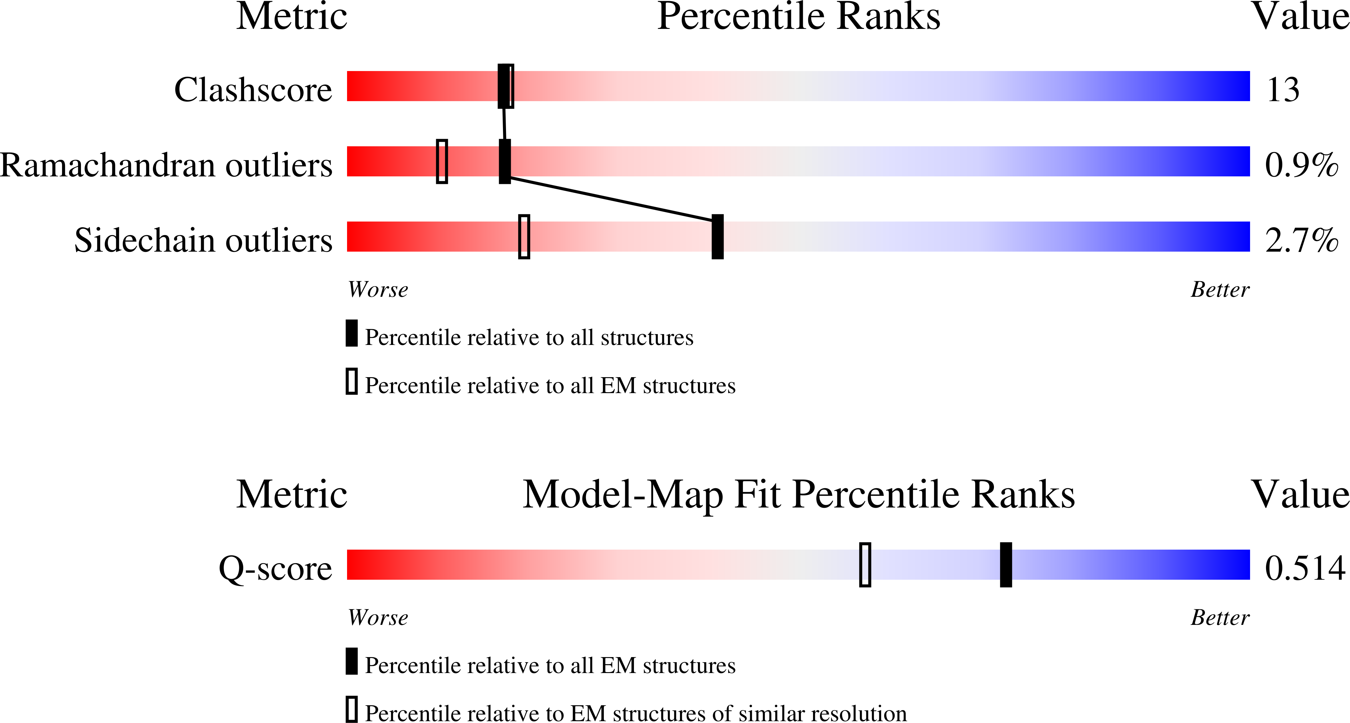 9I8Q validation report