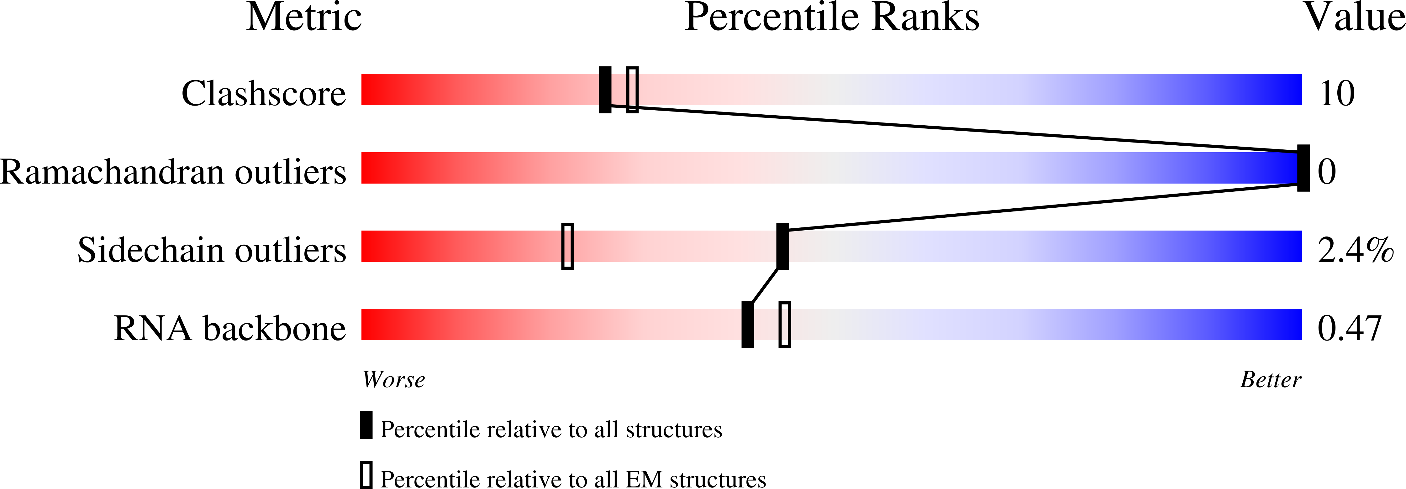 9I8Y validation report