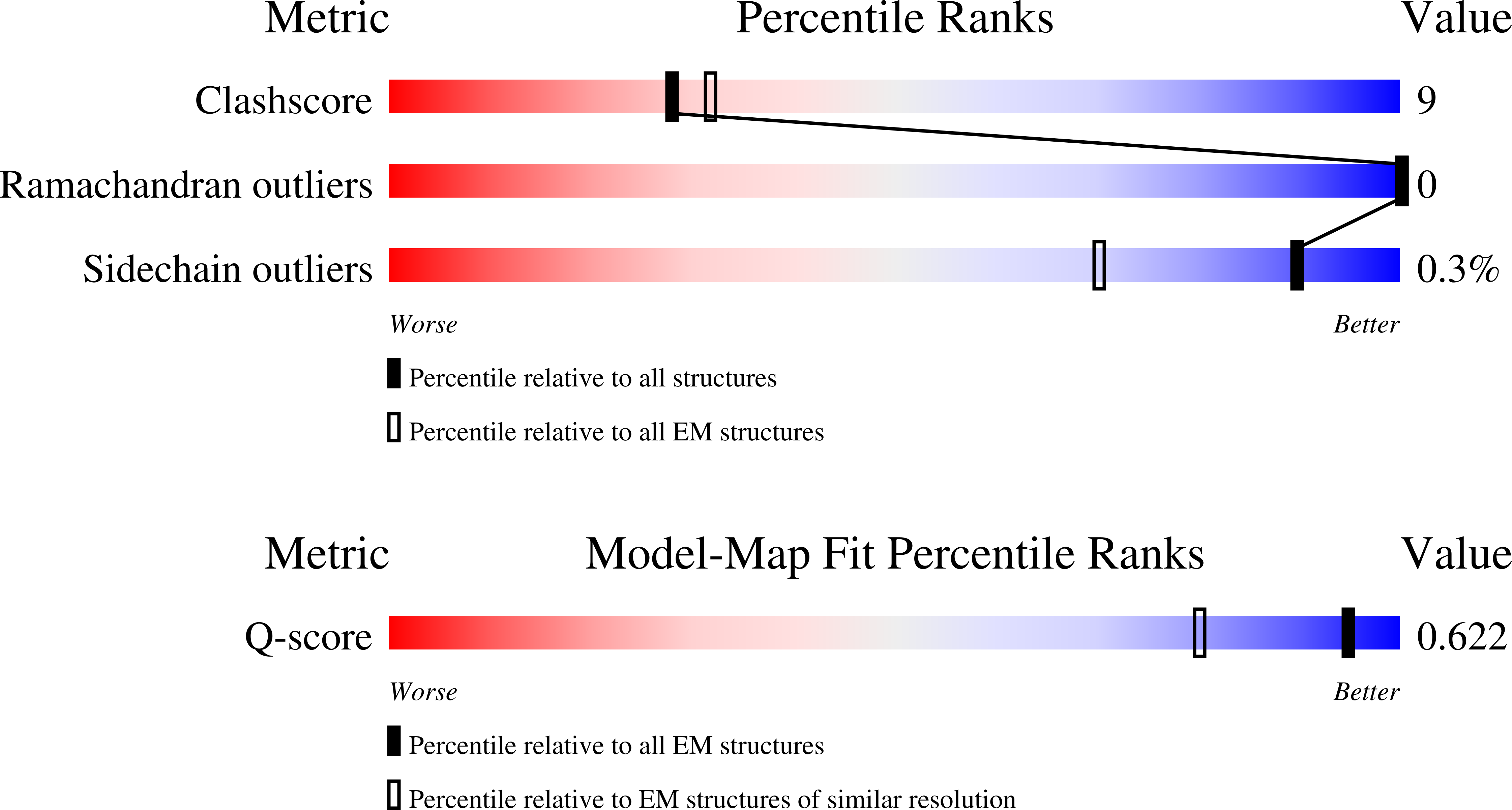 9I92 validation report