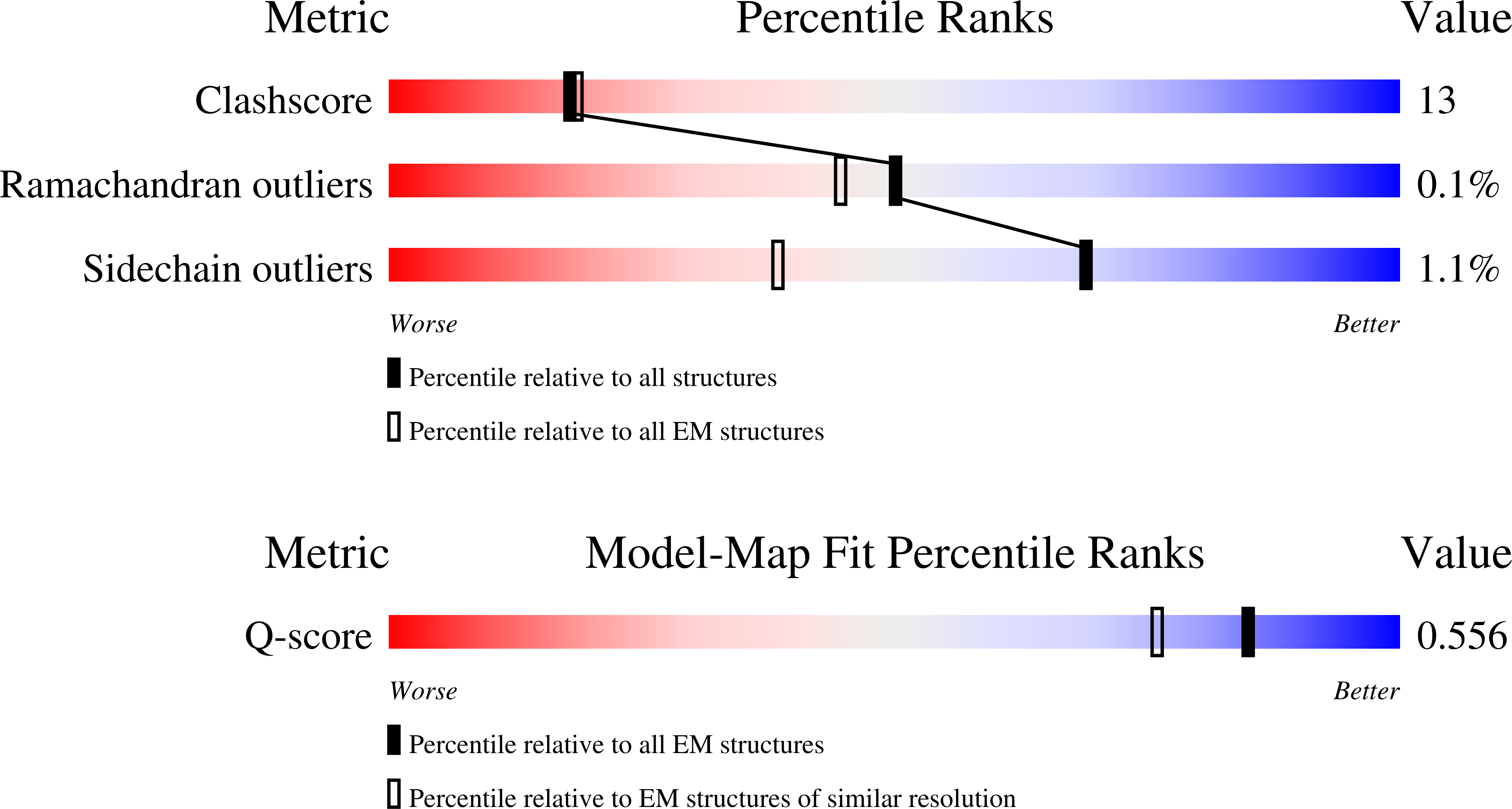 9I93 validation report