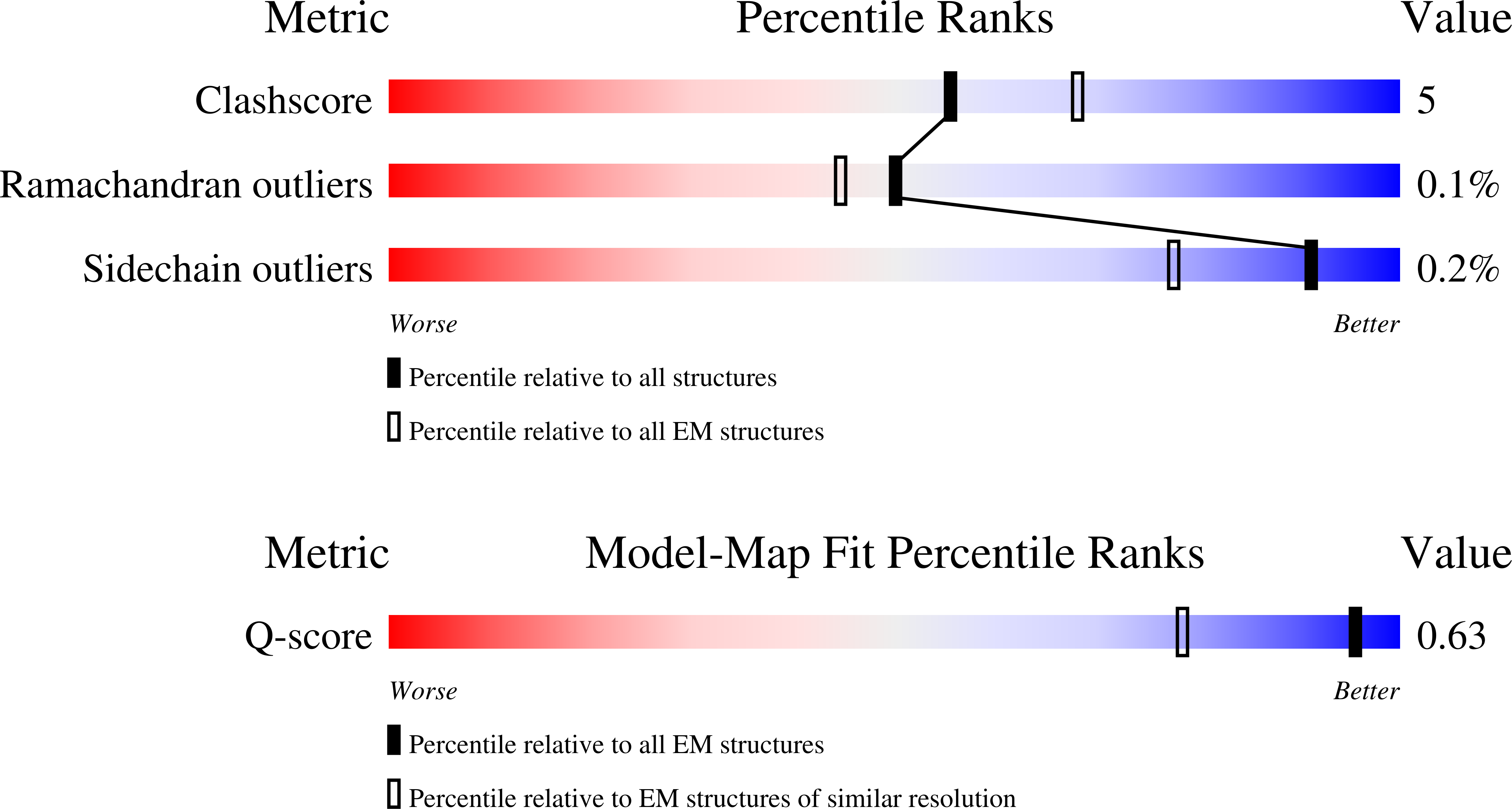 9I95 validation report