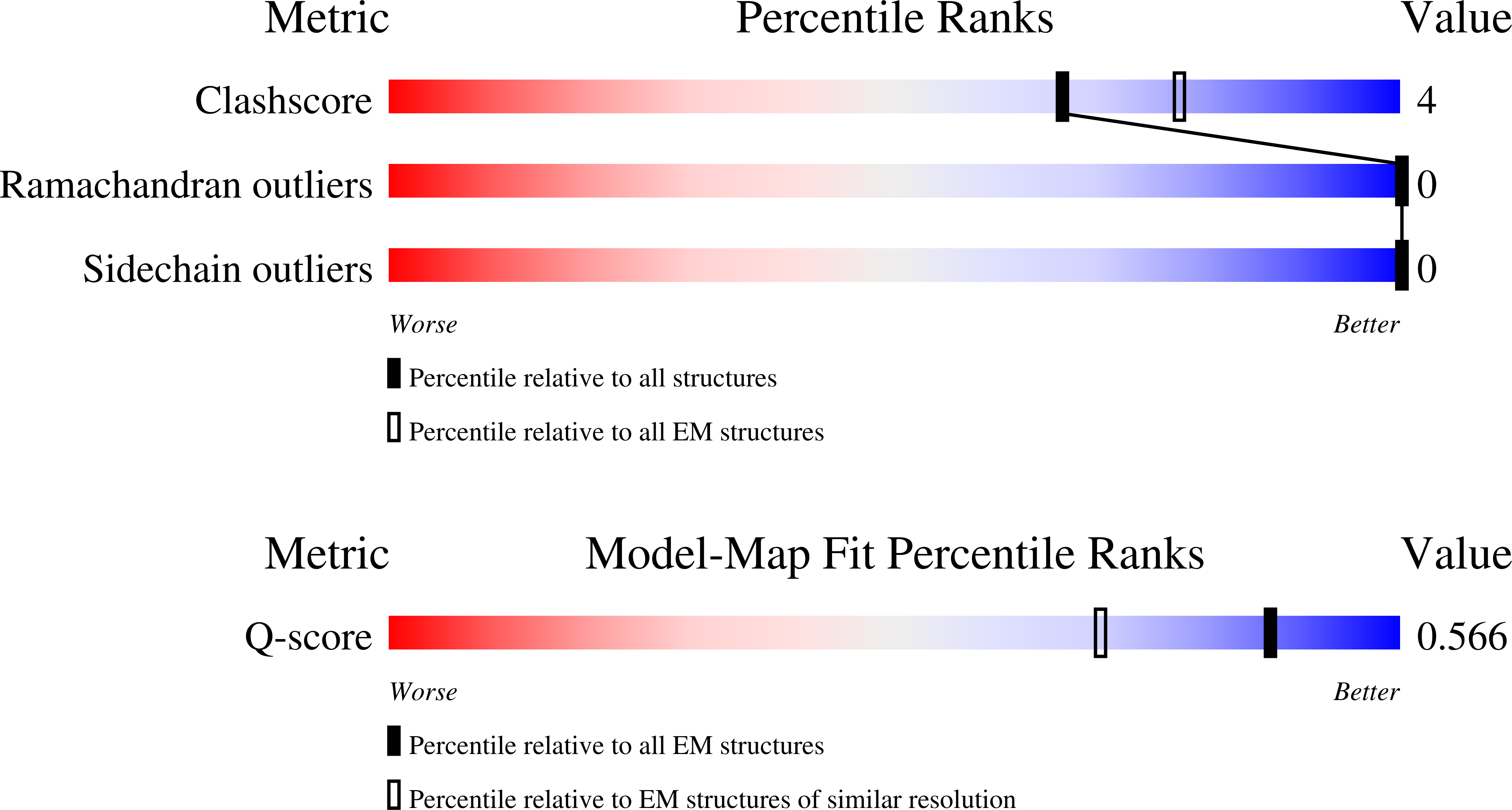9I96 validation report