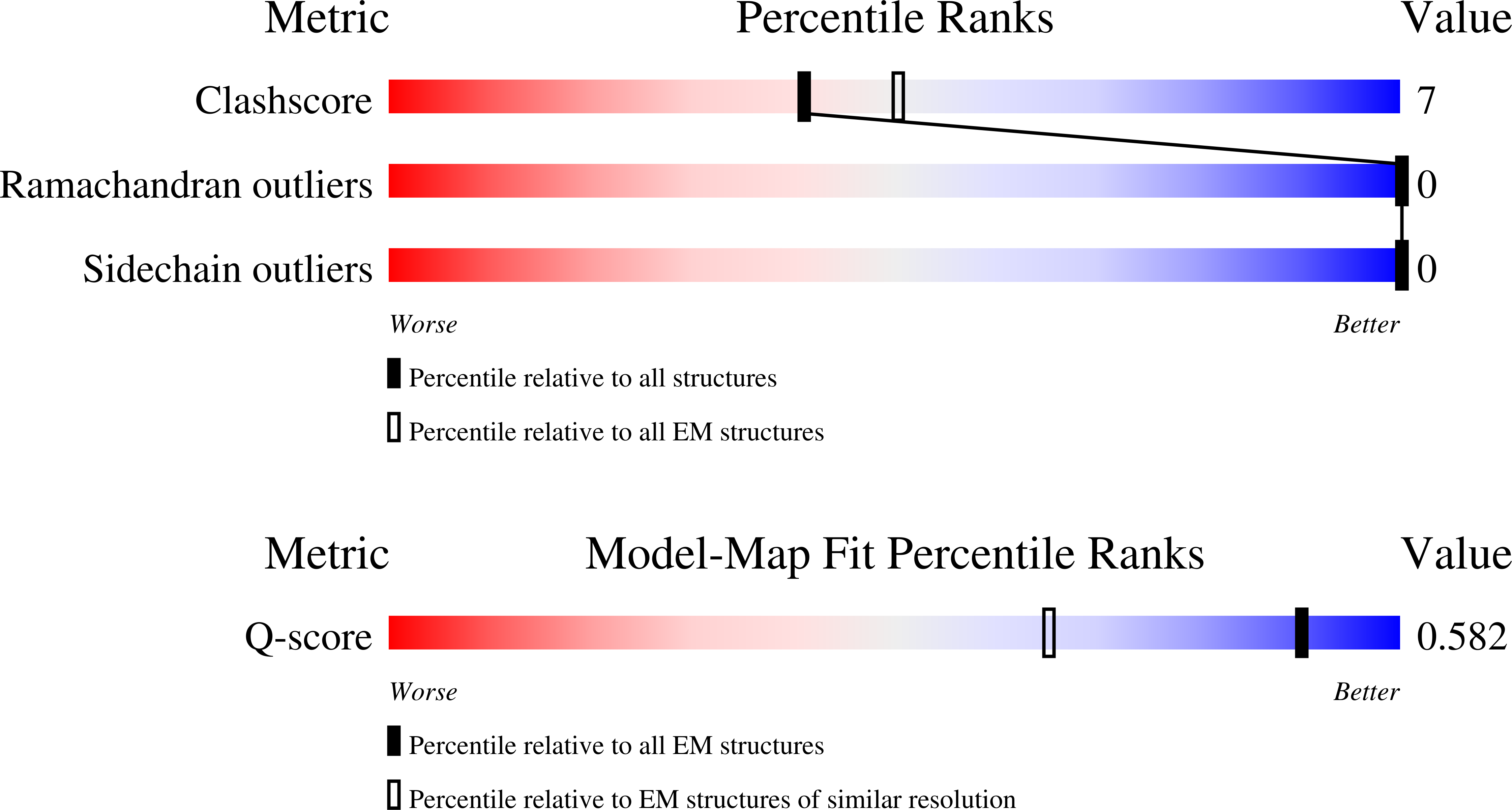 9I97 validation report