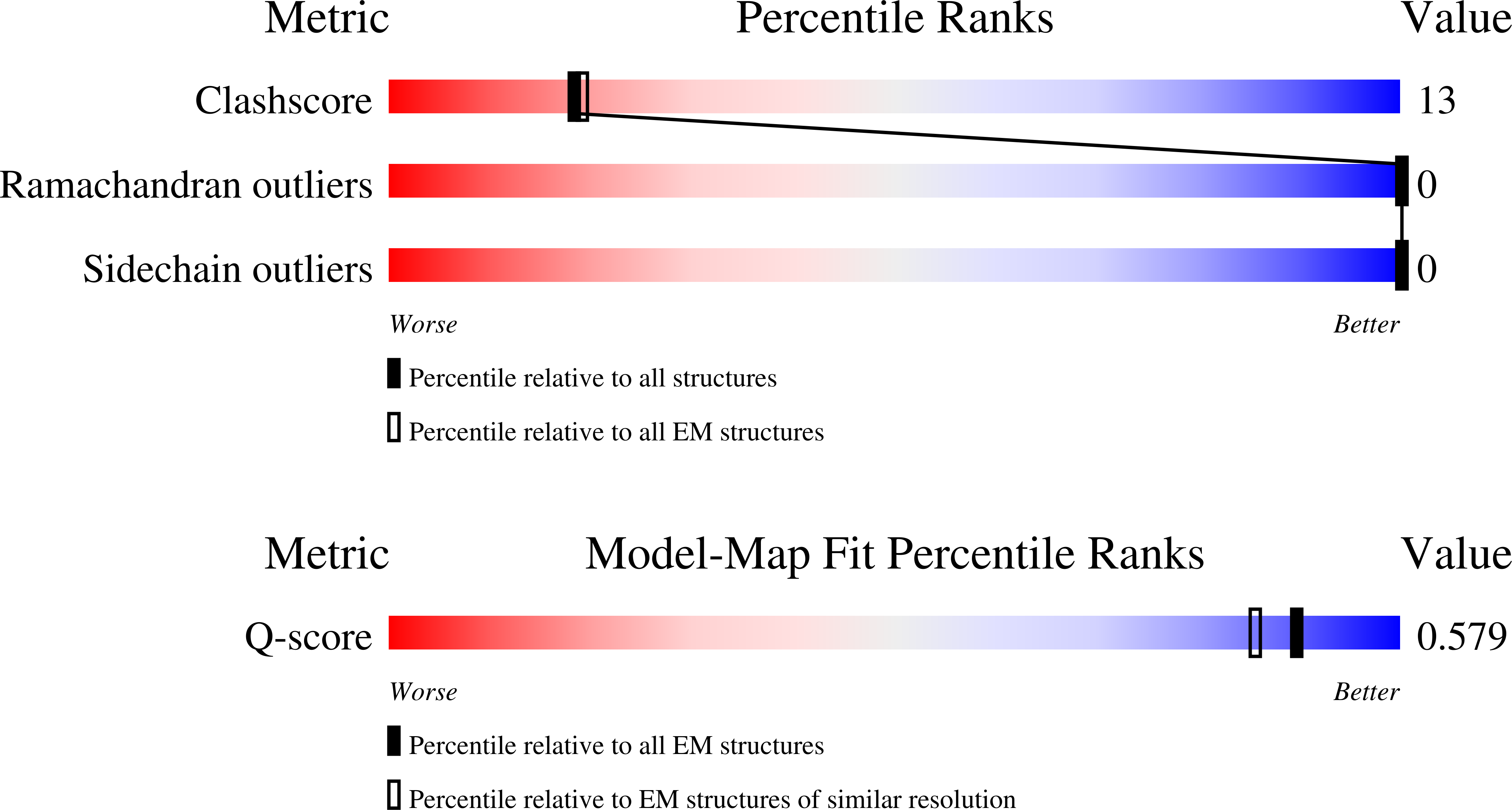 9I98 validation report