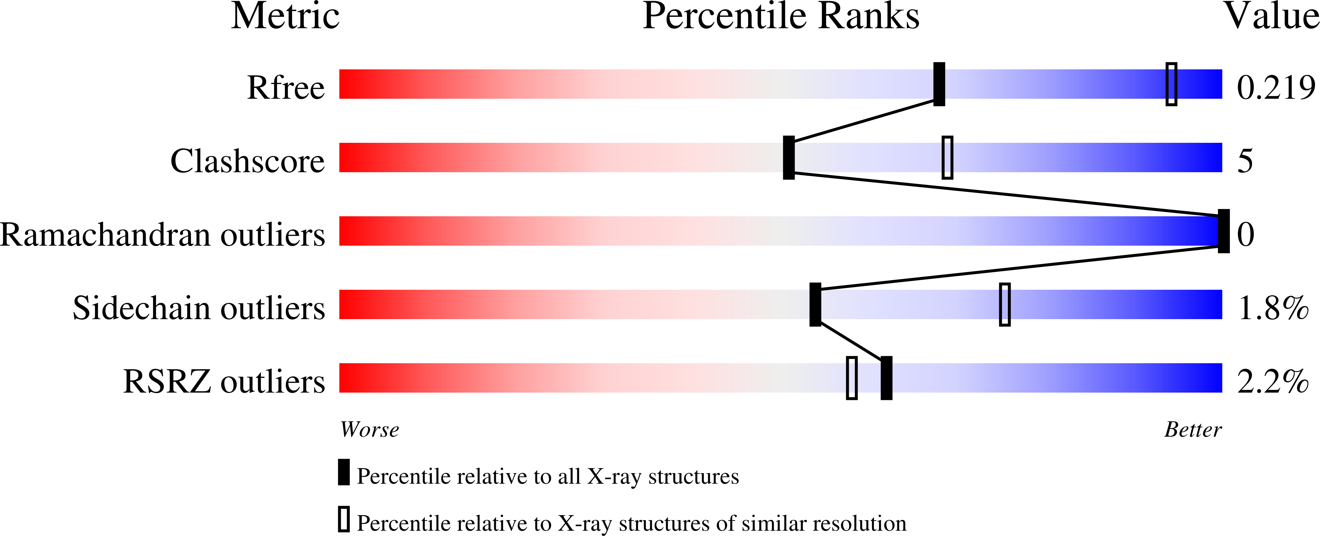 9I9R validation report