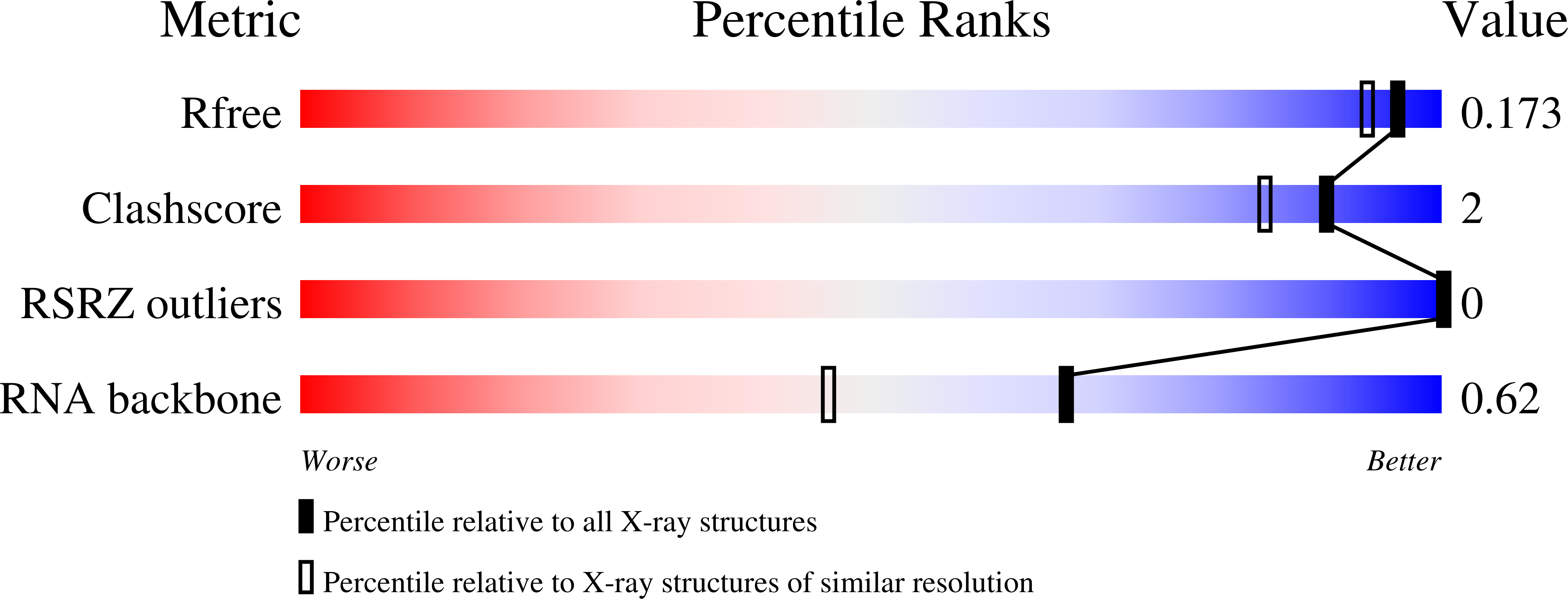 9I9W validation report