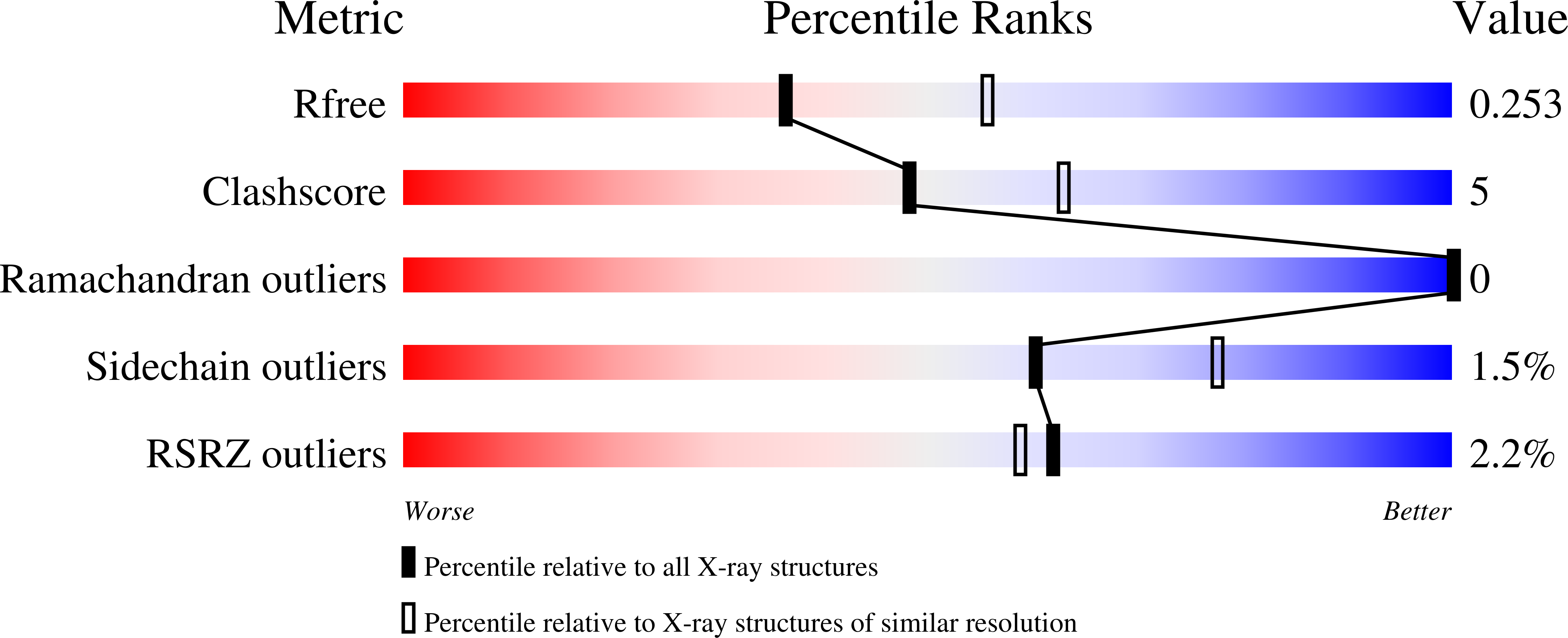 9IAD validation report