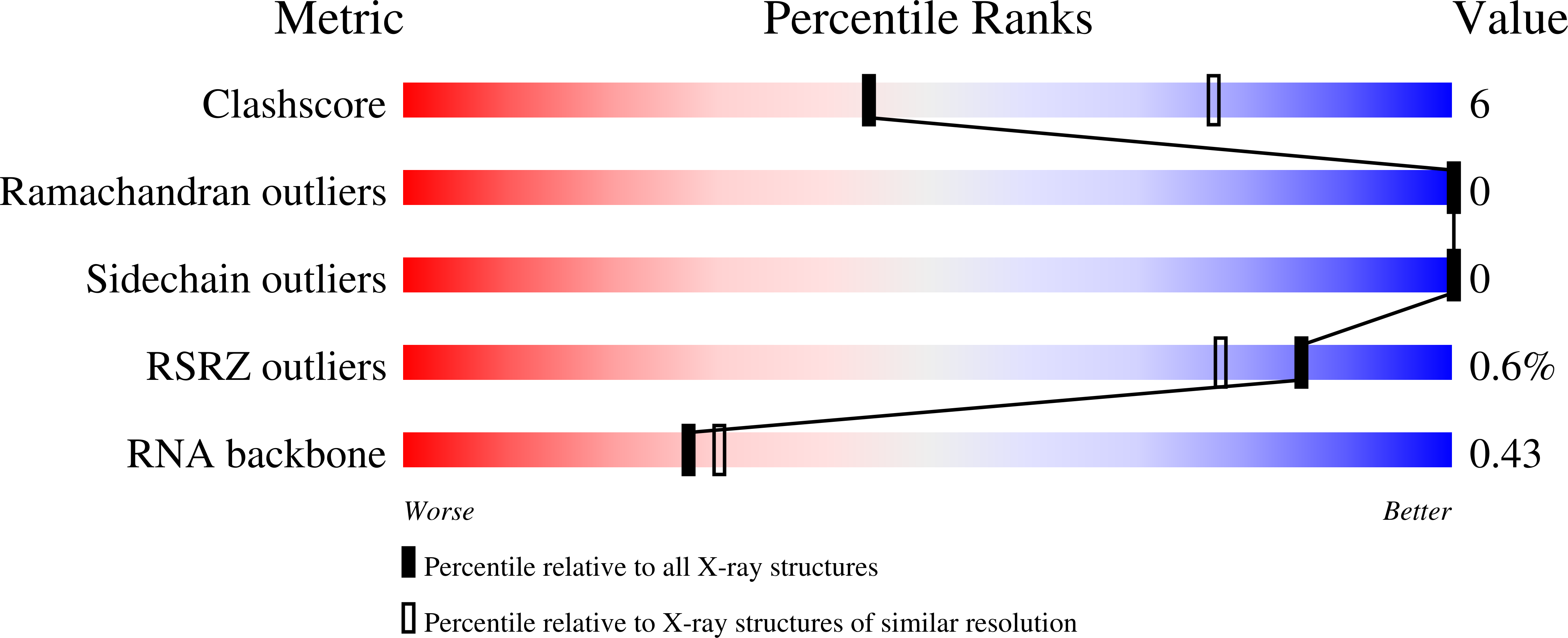 9IAJ validation report