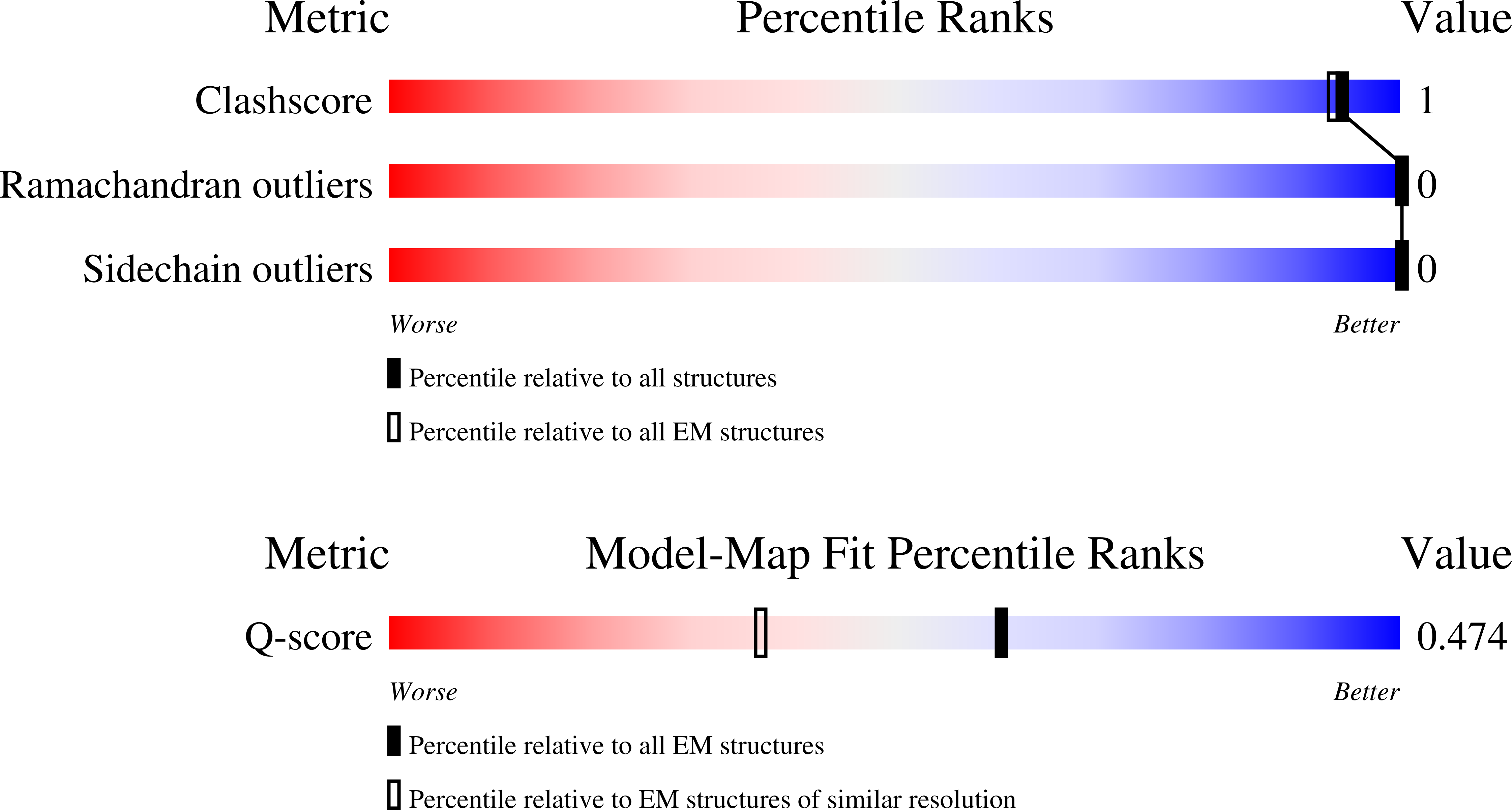 9IB0 validation report