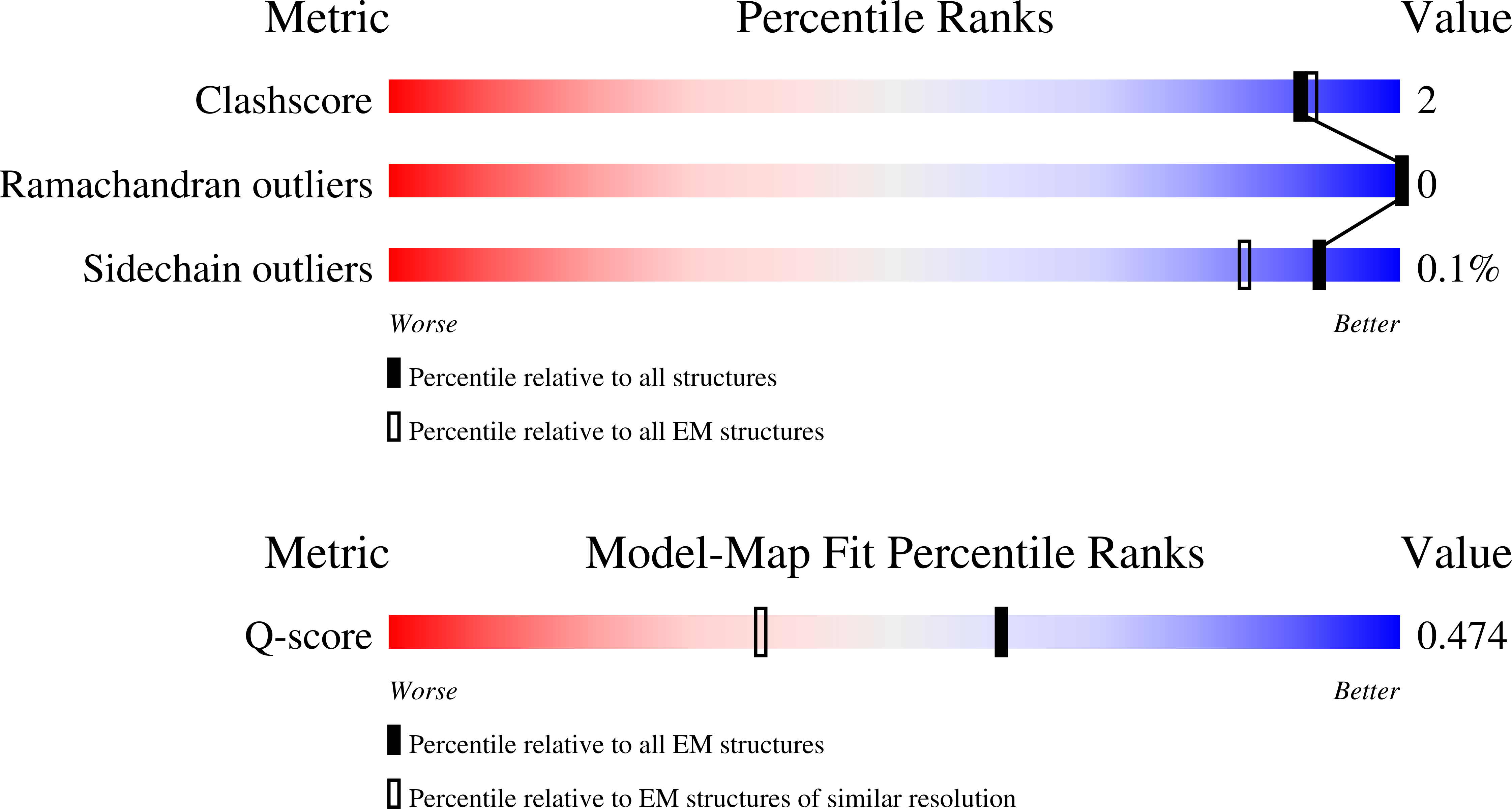 9IB2 validation report