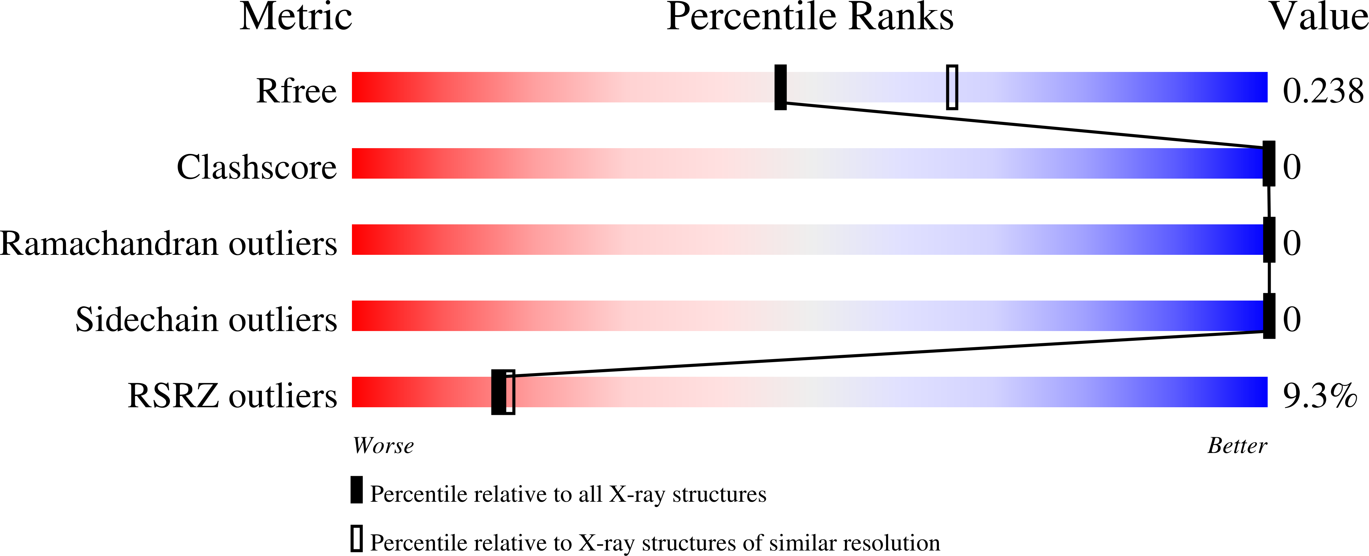 9IBY validation report