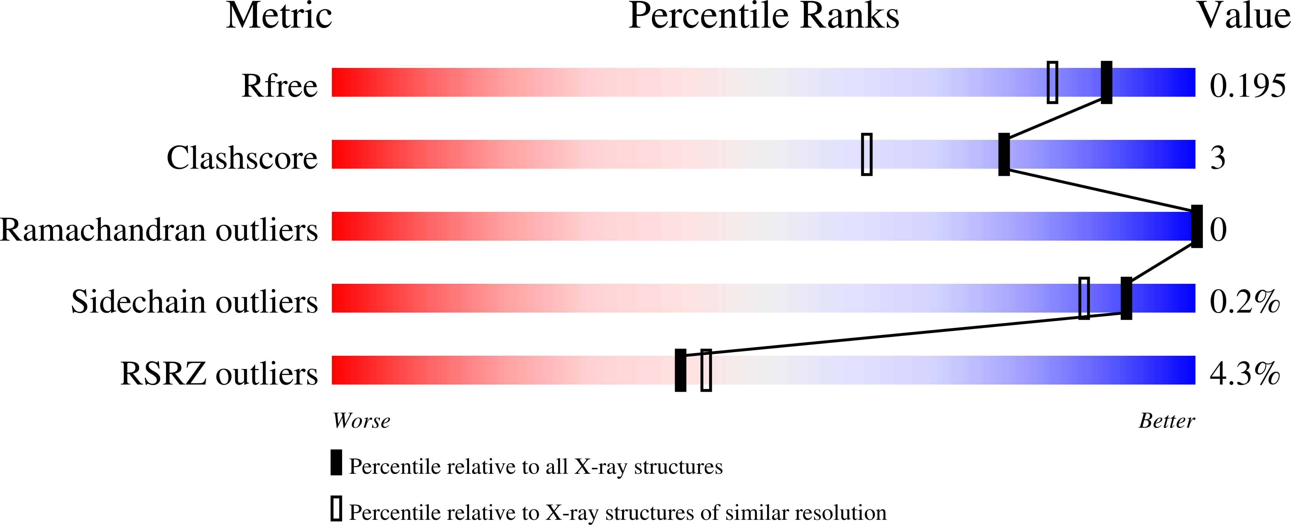 9ICZ validation report