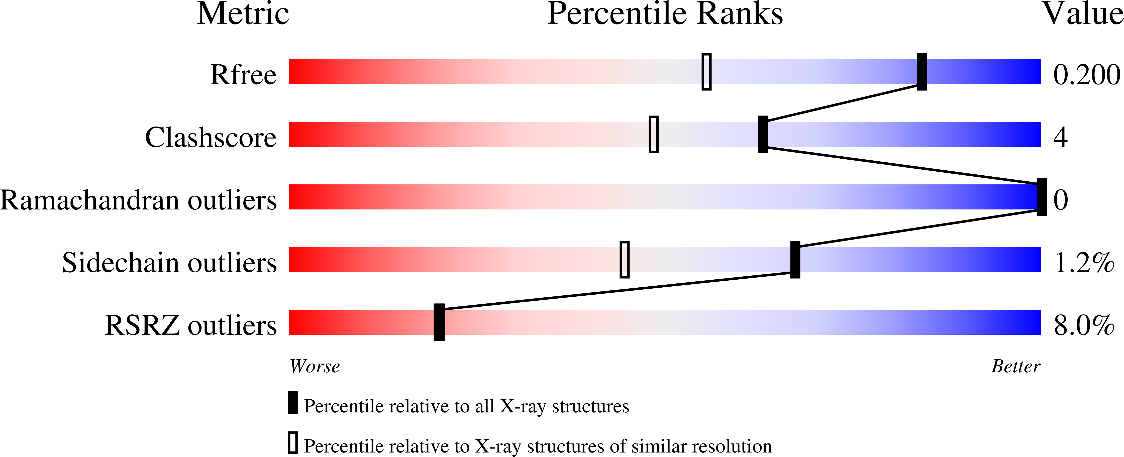 9ID7 validation report