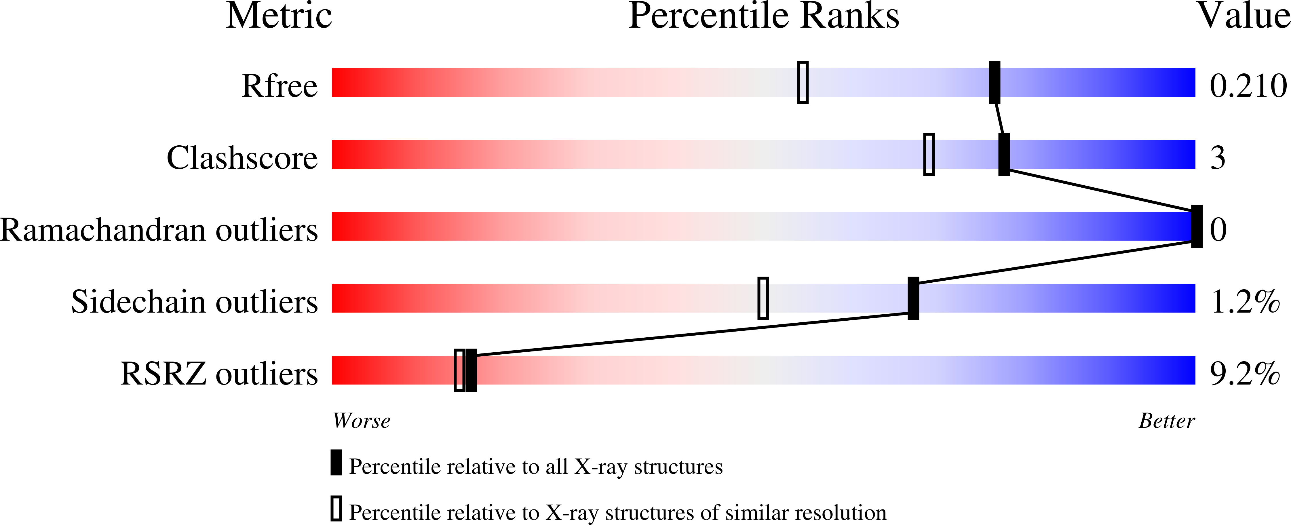 9ID9 validation report