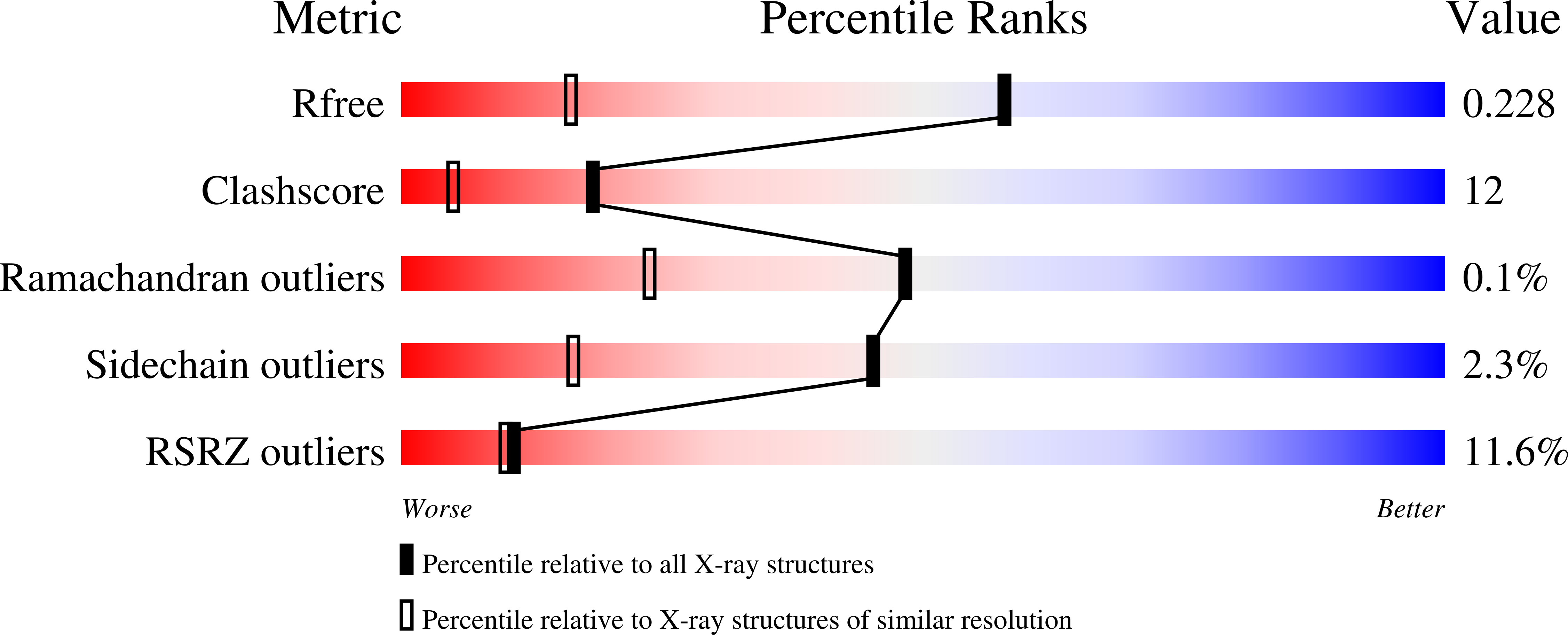 9IDI validation report
