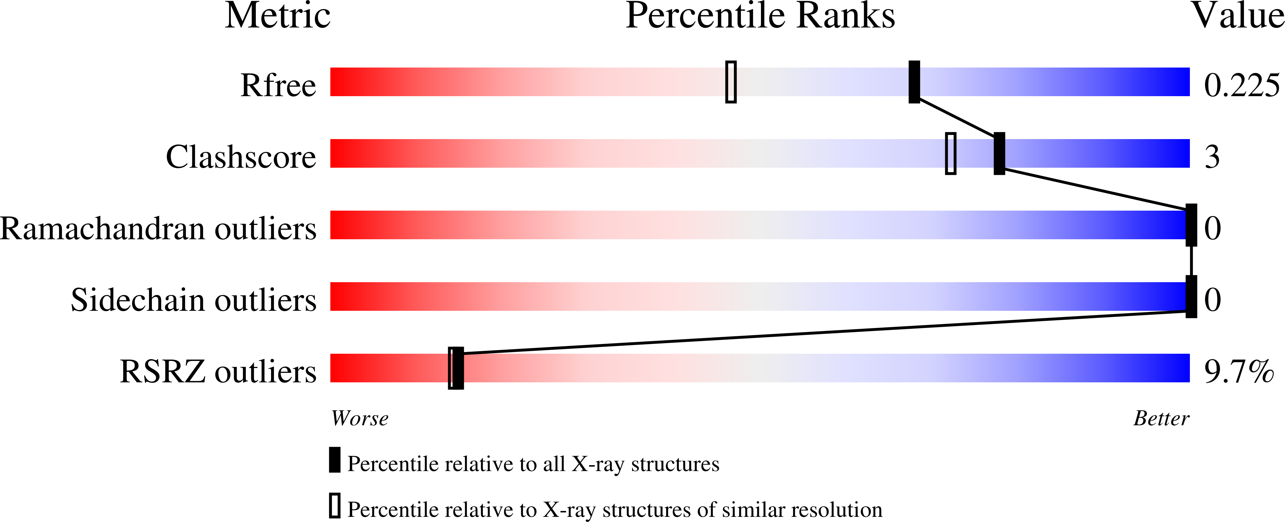 9IEY validation report