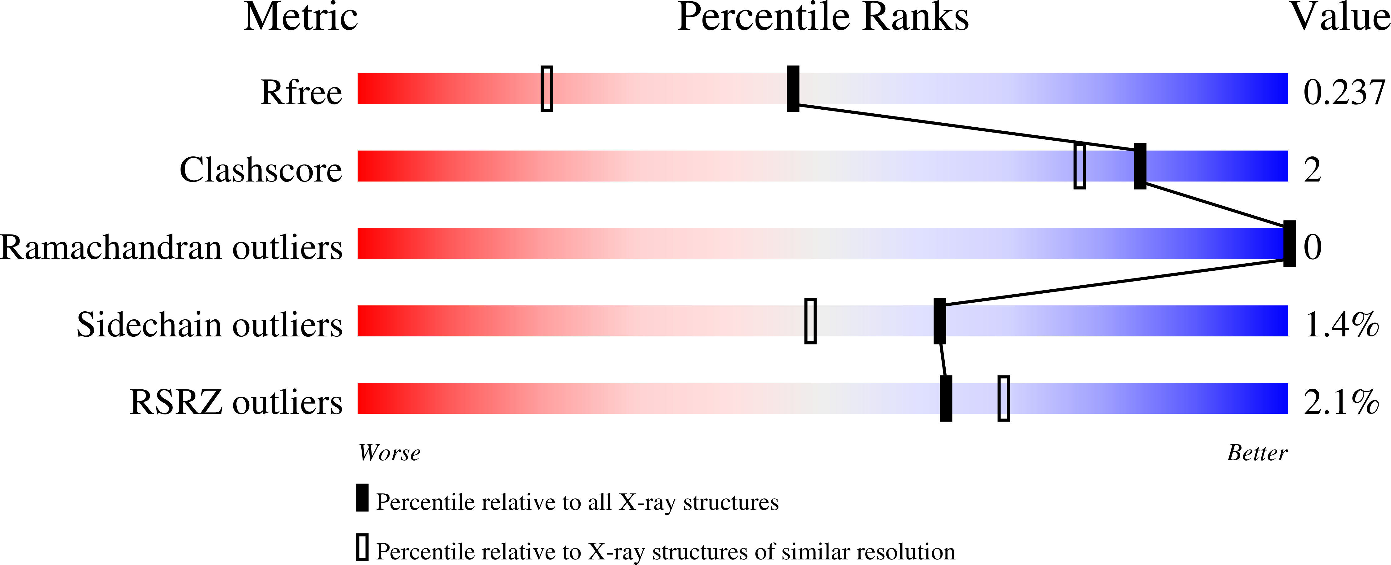 9IFF validation report