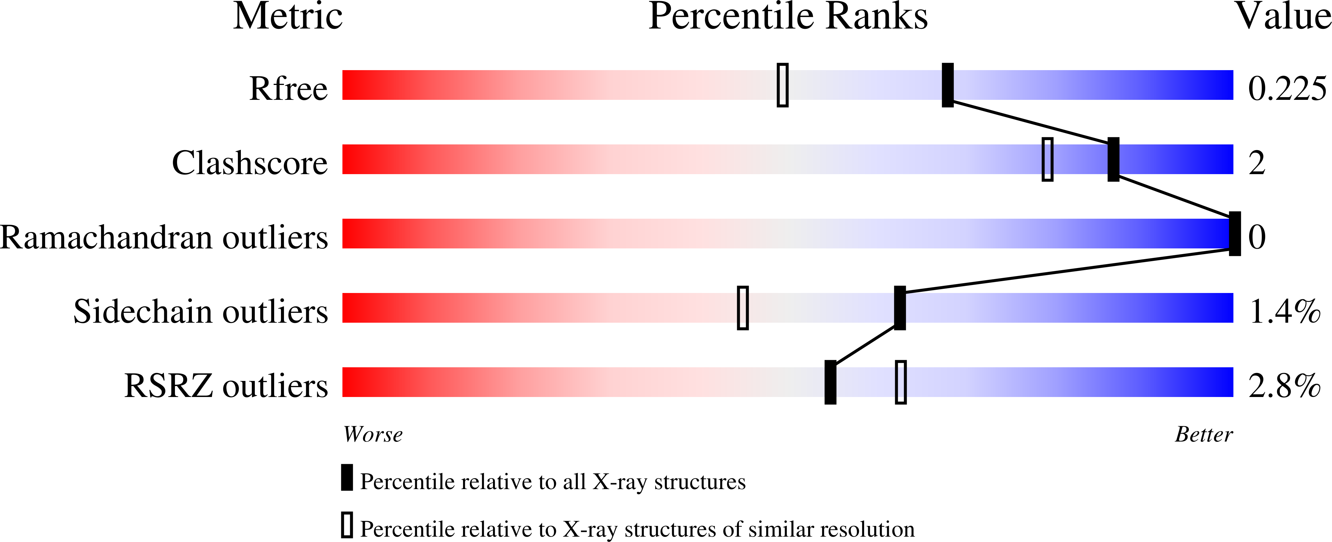 9IFH validation report
