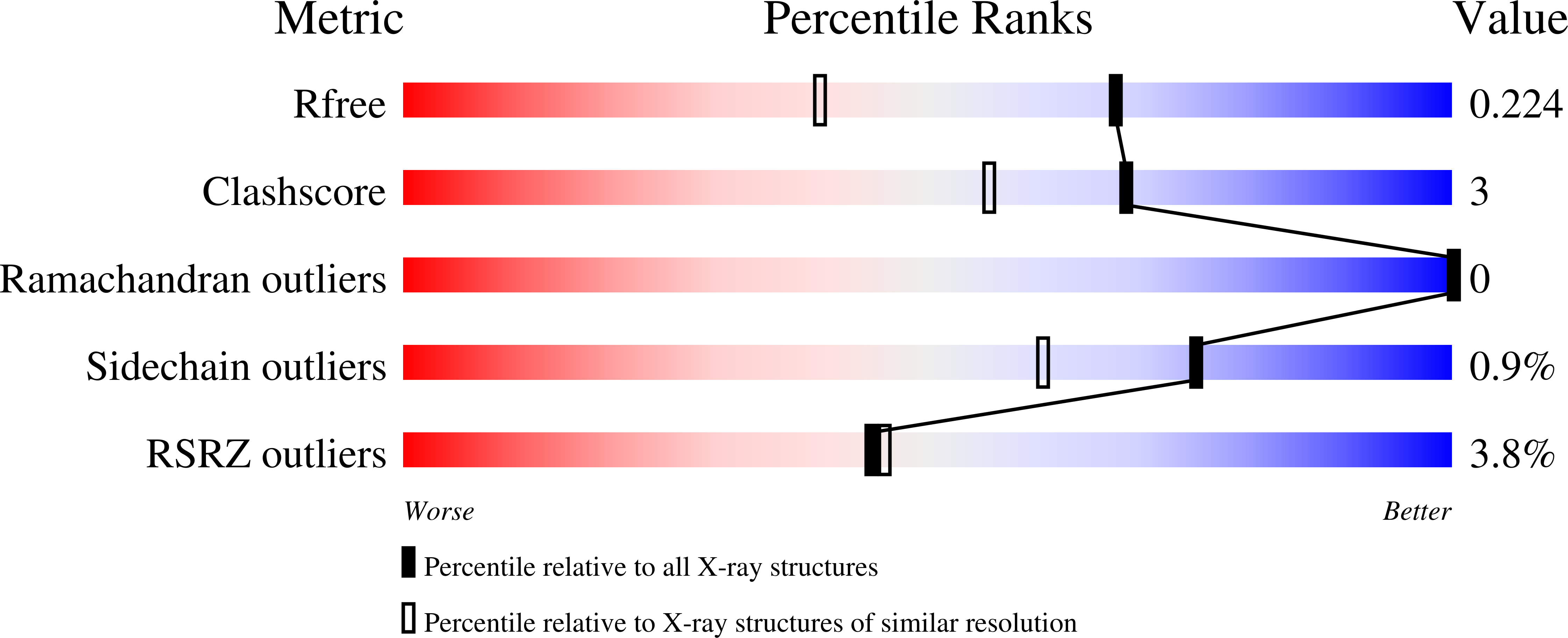 9IFJ validation report