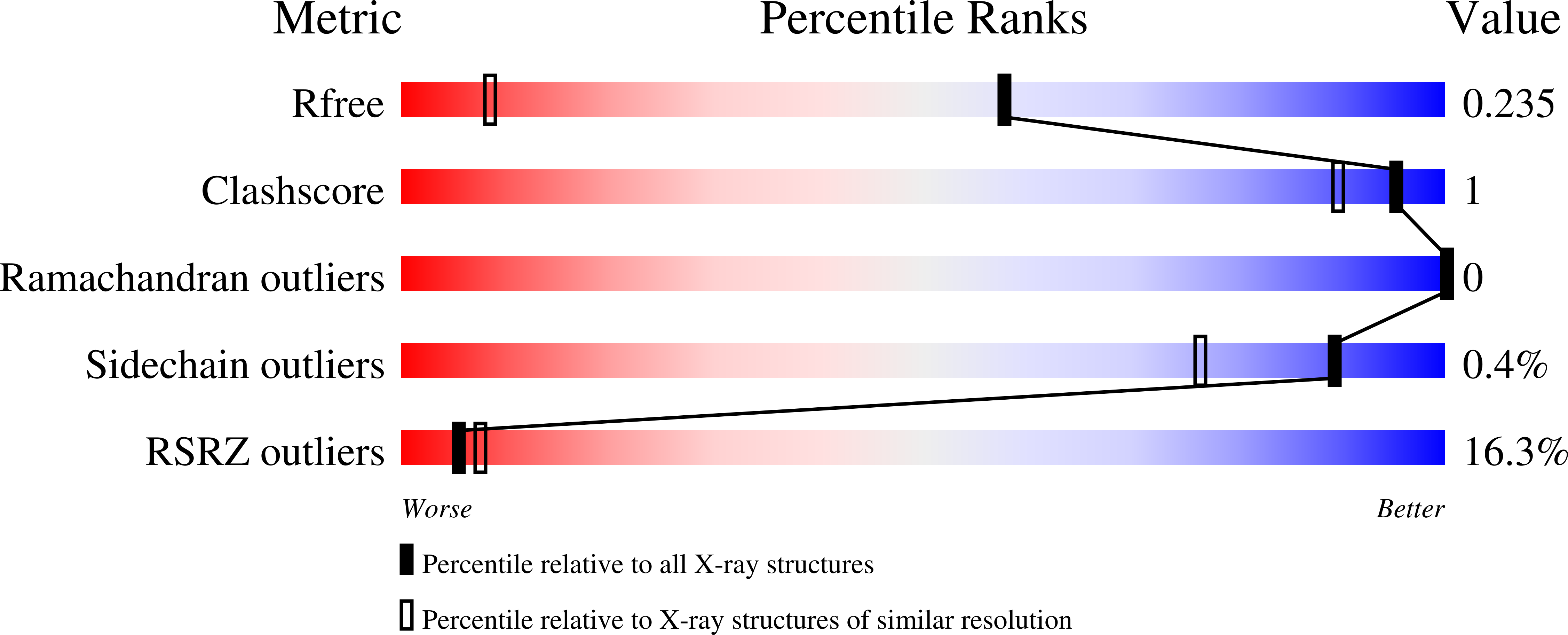 9IFK validation report