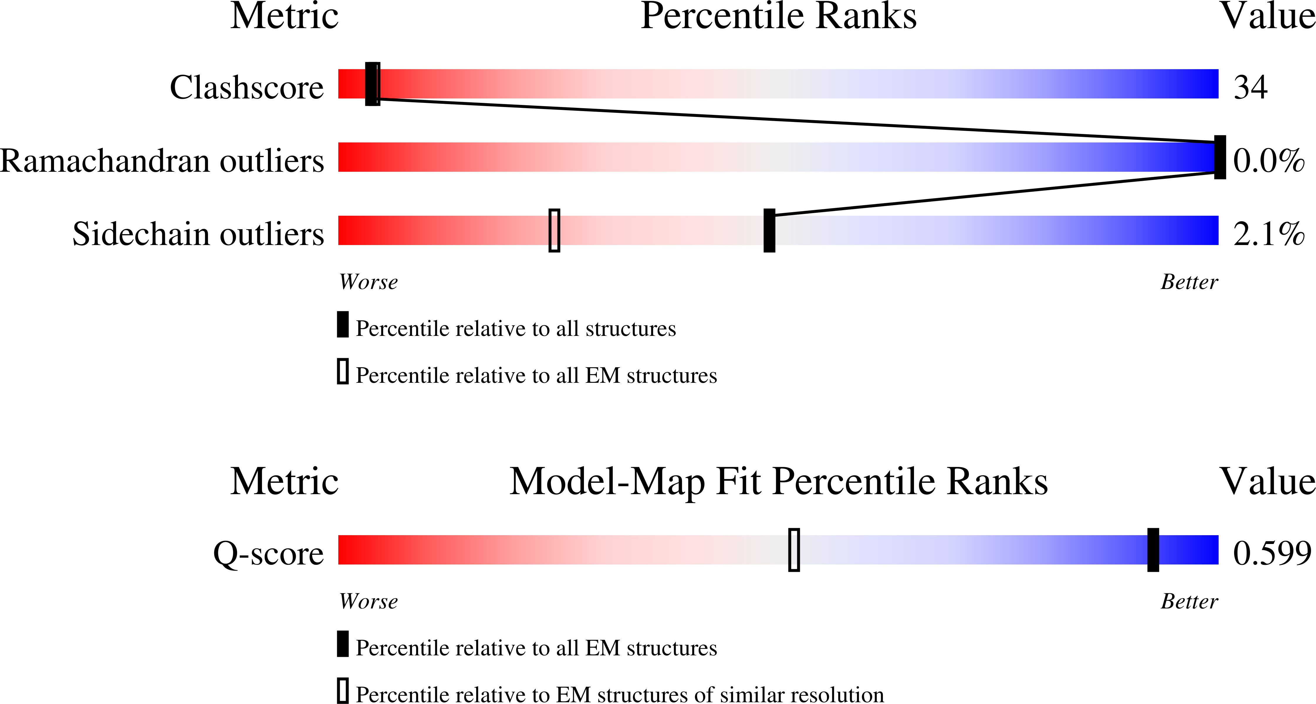 9IFM validation report