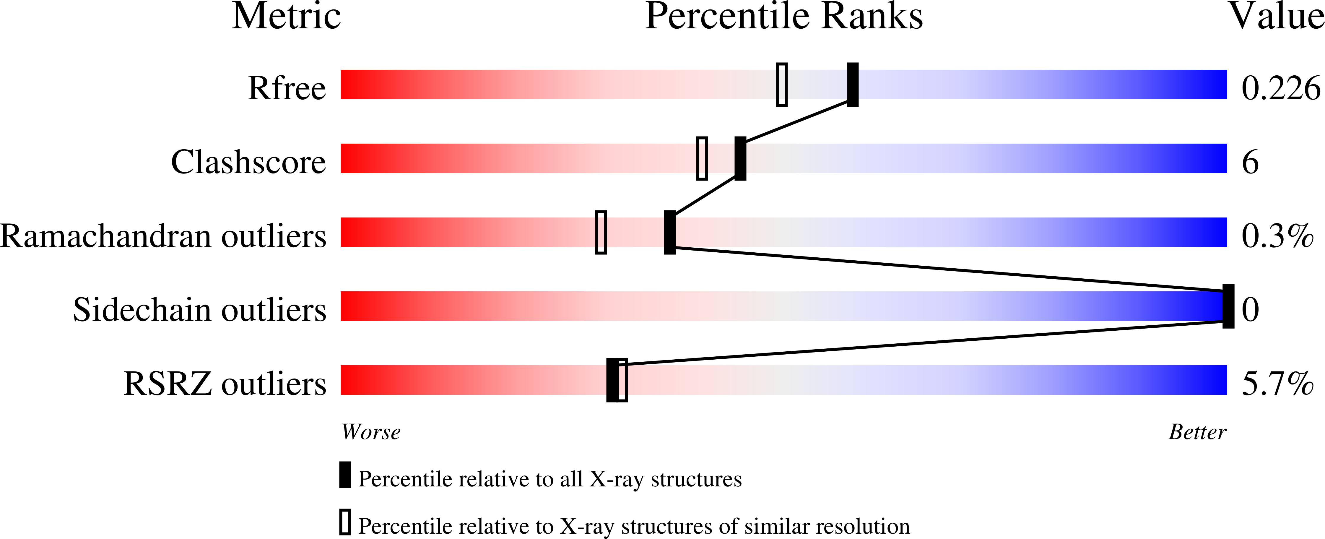 9IFP validation report