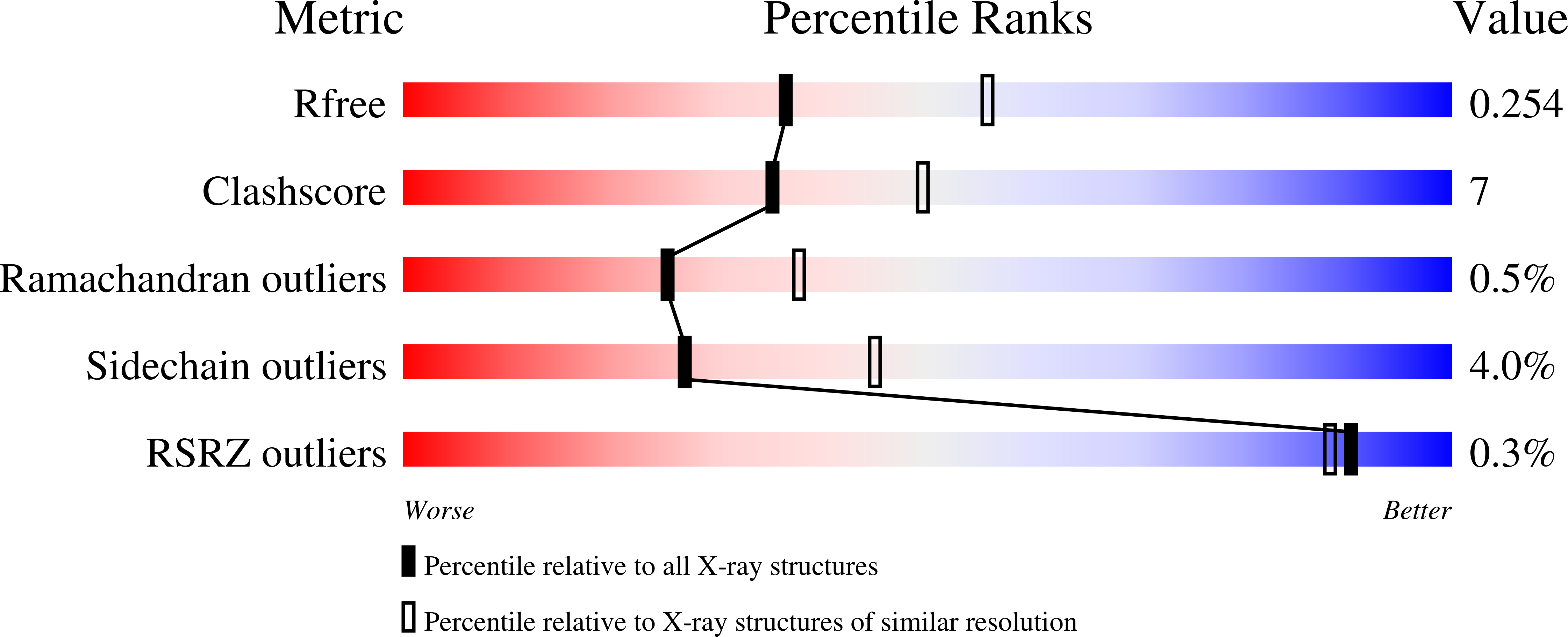 9IG5 validation report