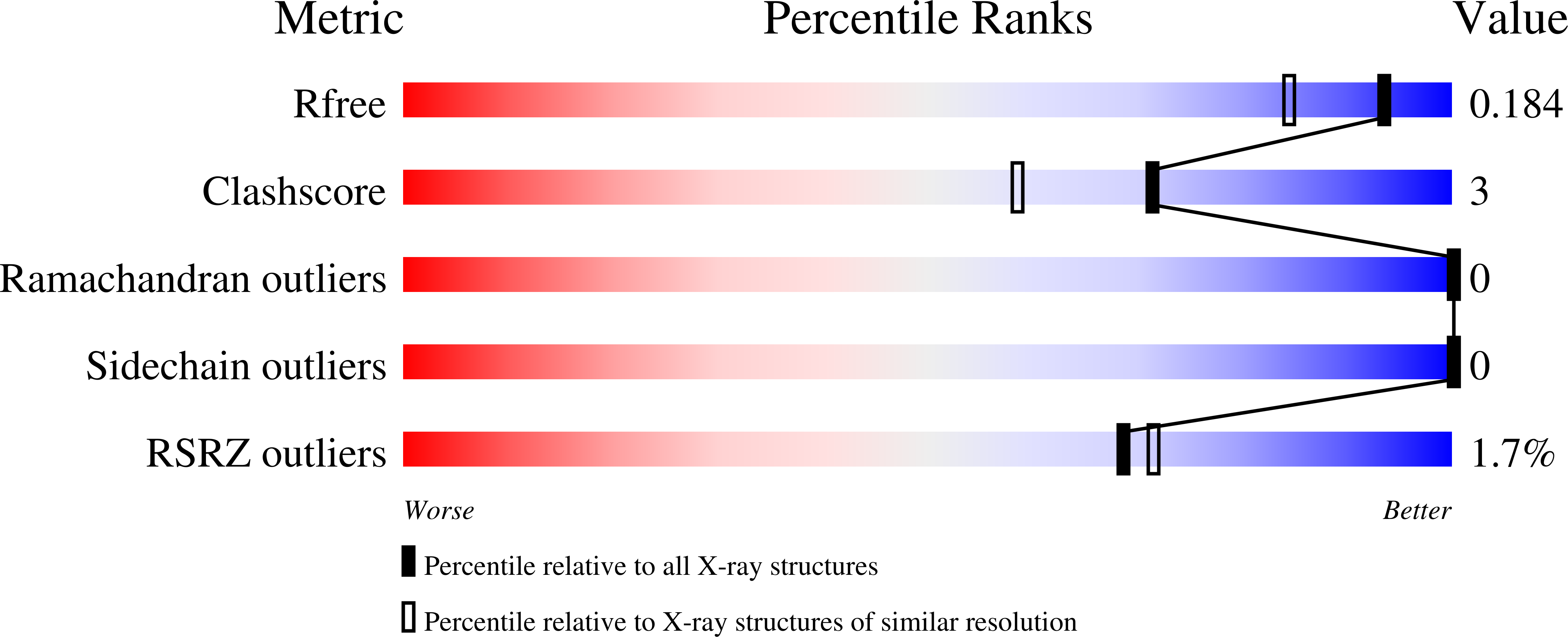 9IGO validation report