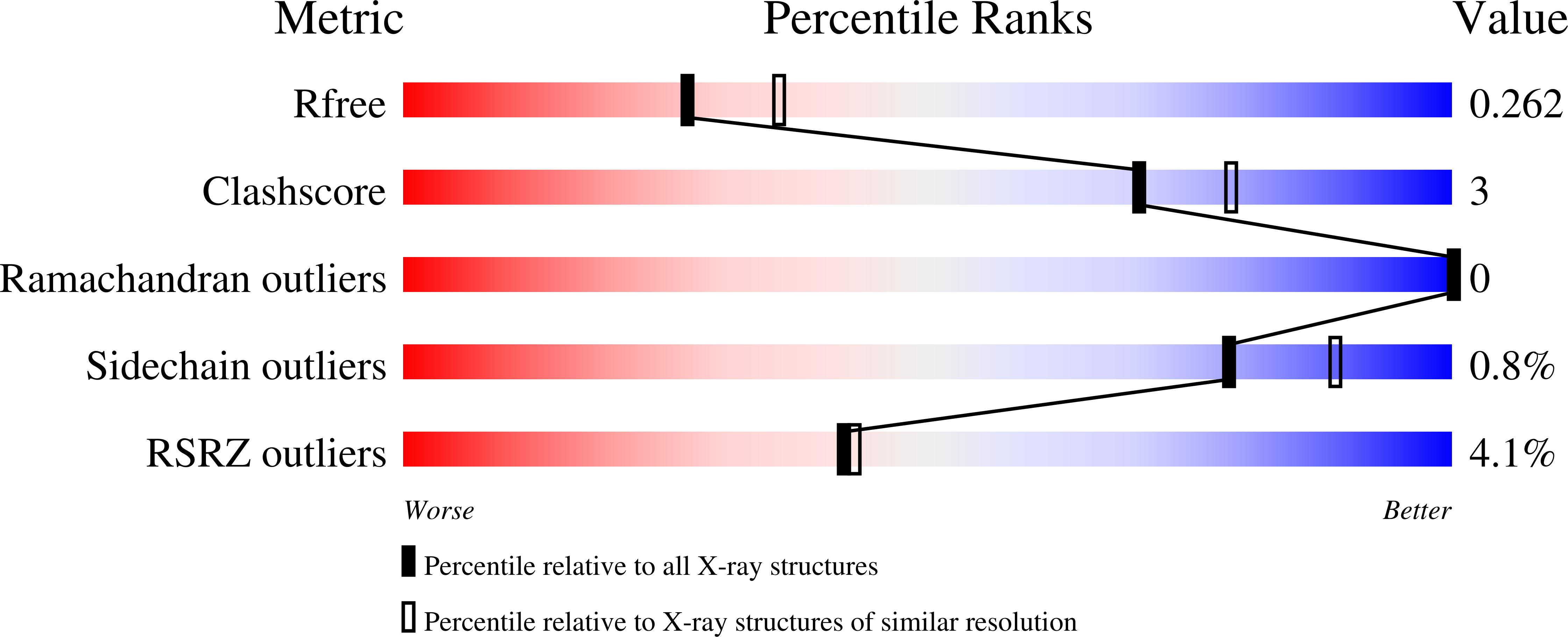 9IGY validation report