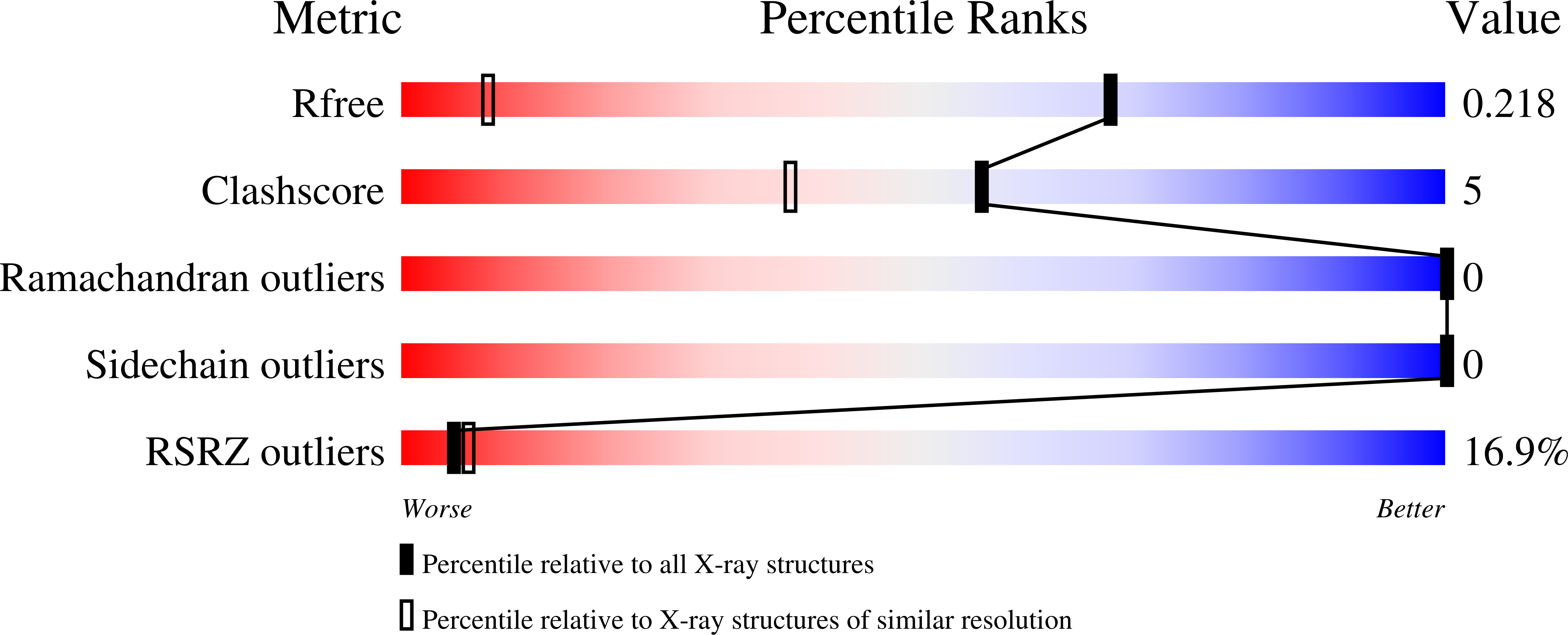 9IH7 validation report