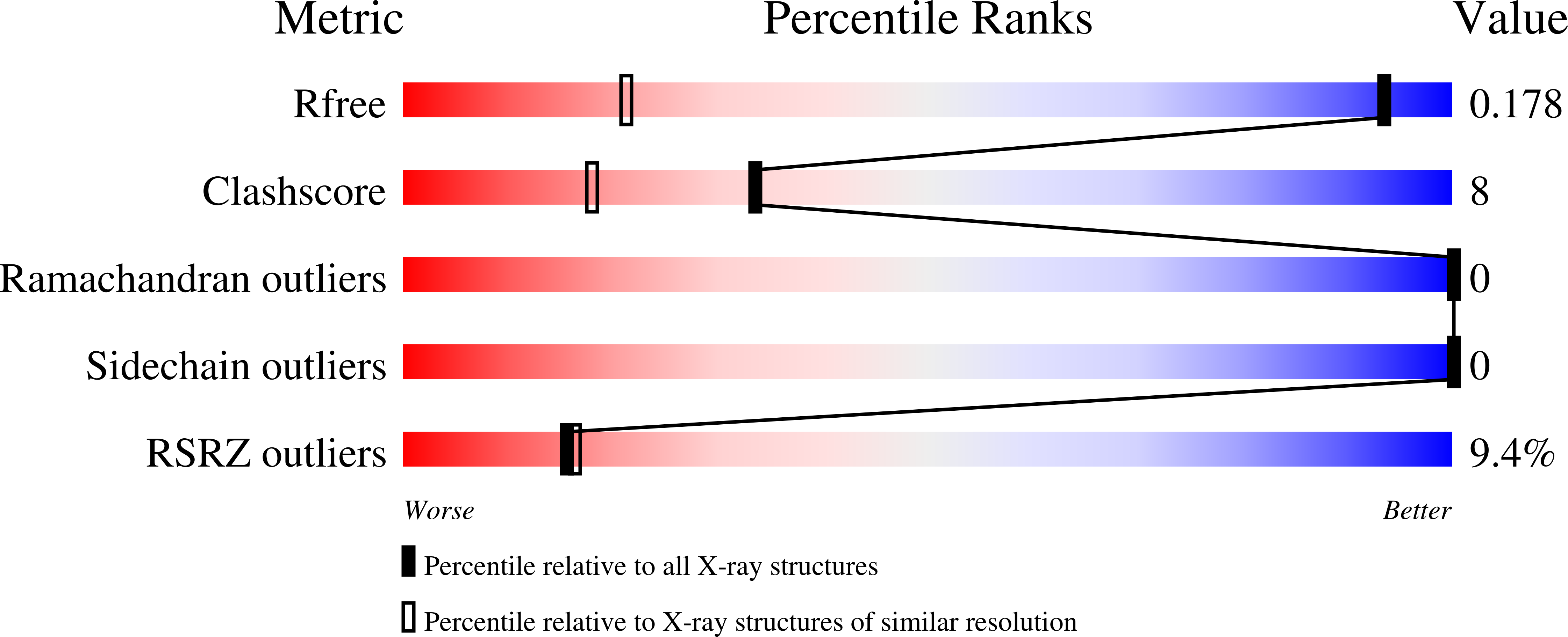 9IHA validation report