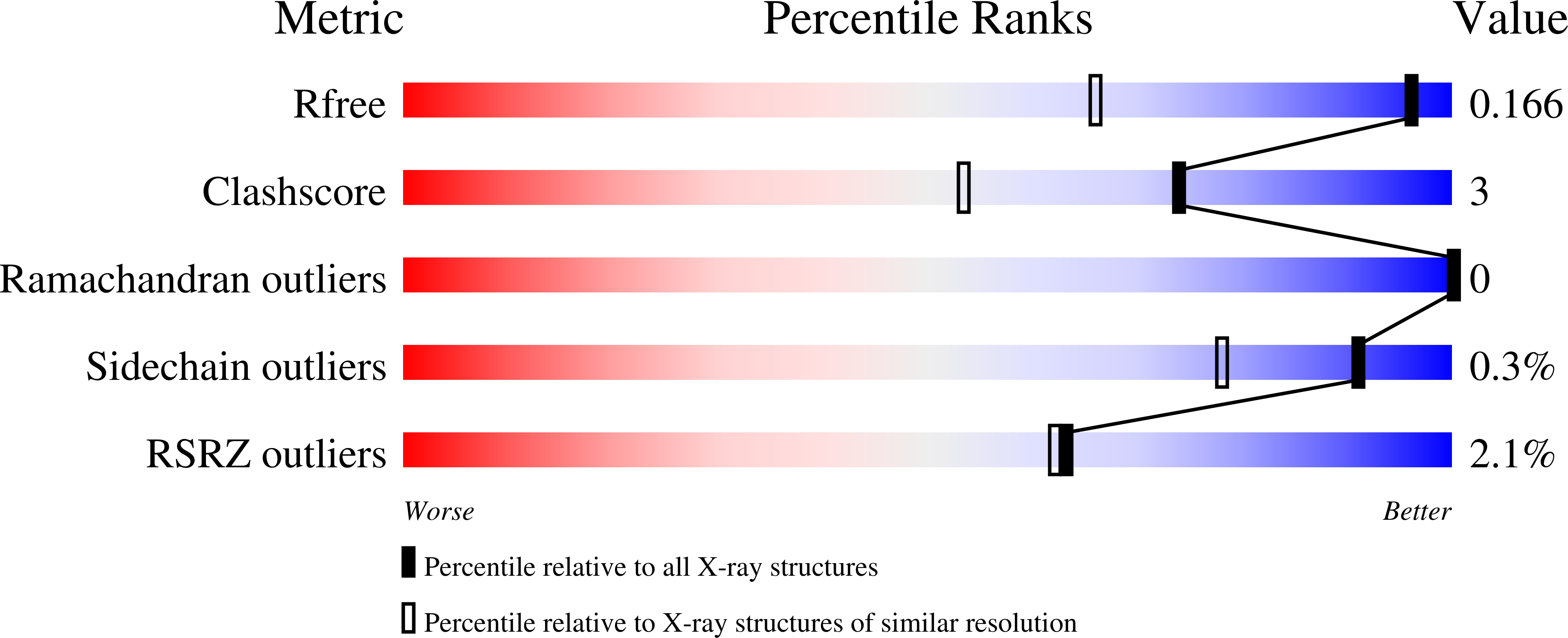 9IHI validation report