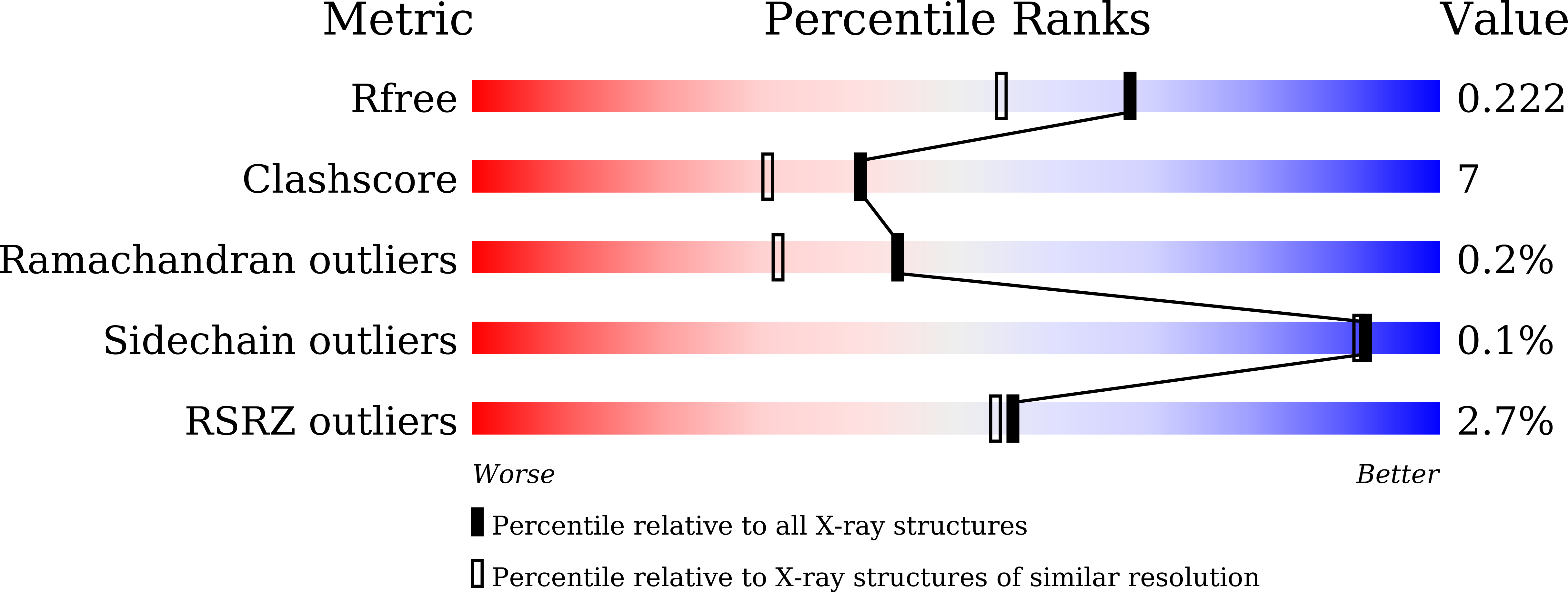 9IHU validation report