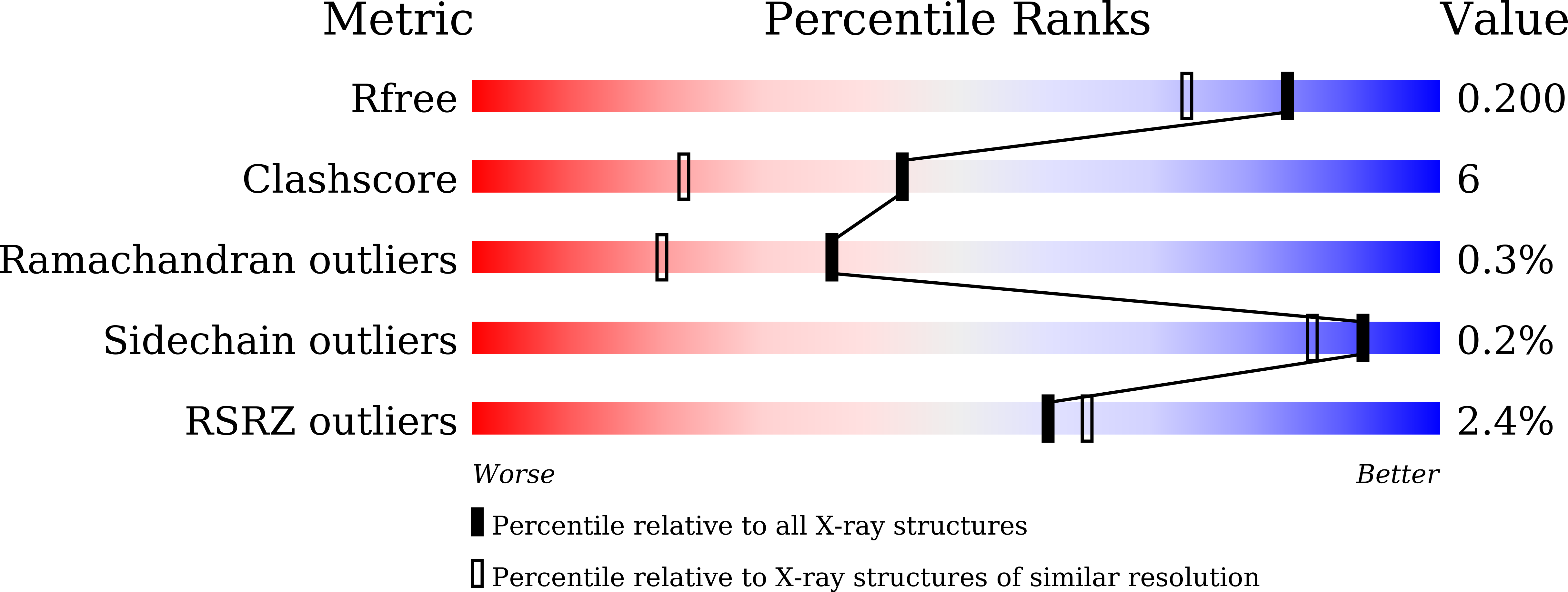 9IHW validation report