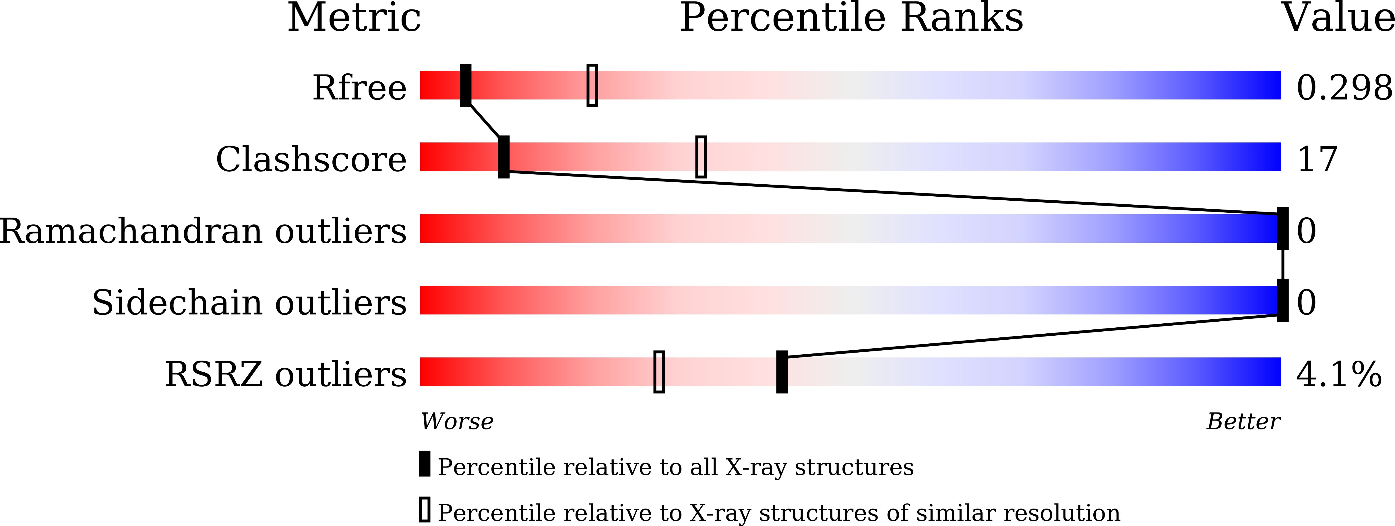 9II8 validation report