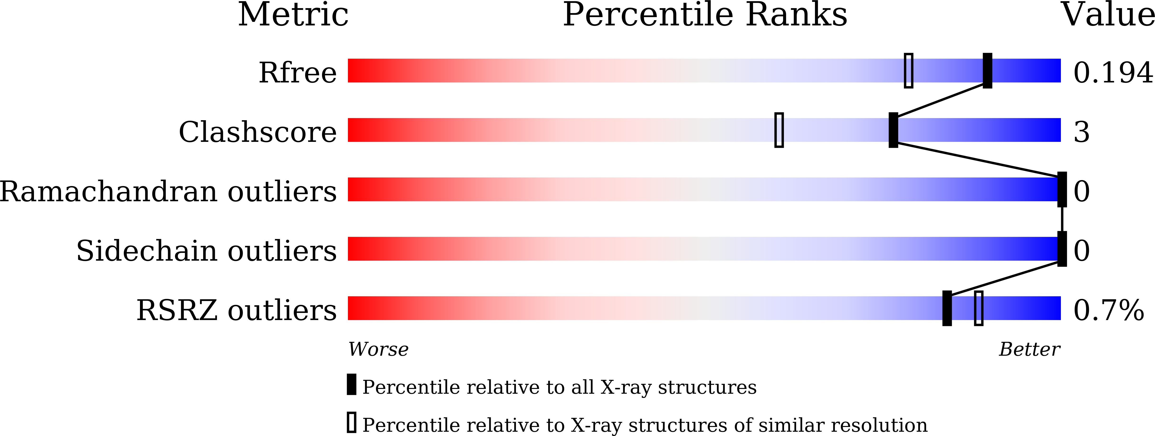 9IJO validation report
