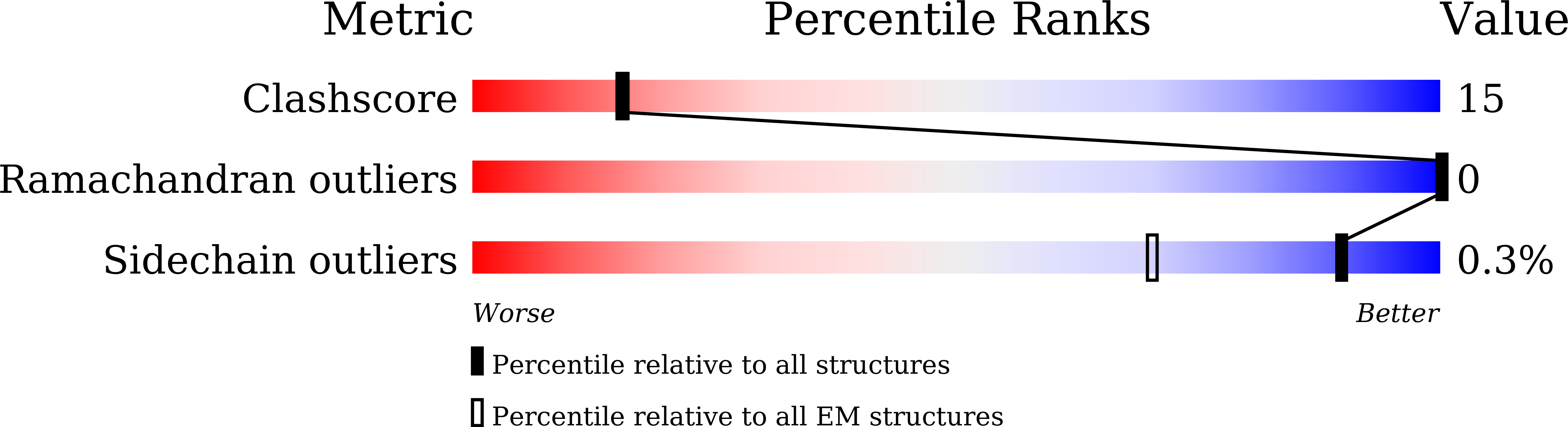 9IJZ validation report