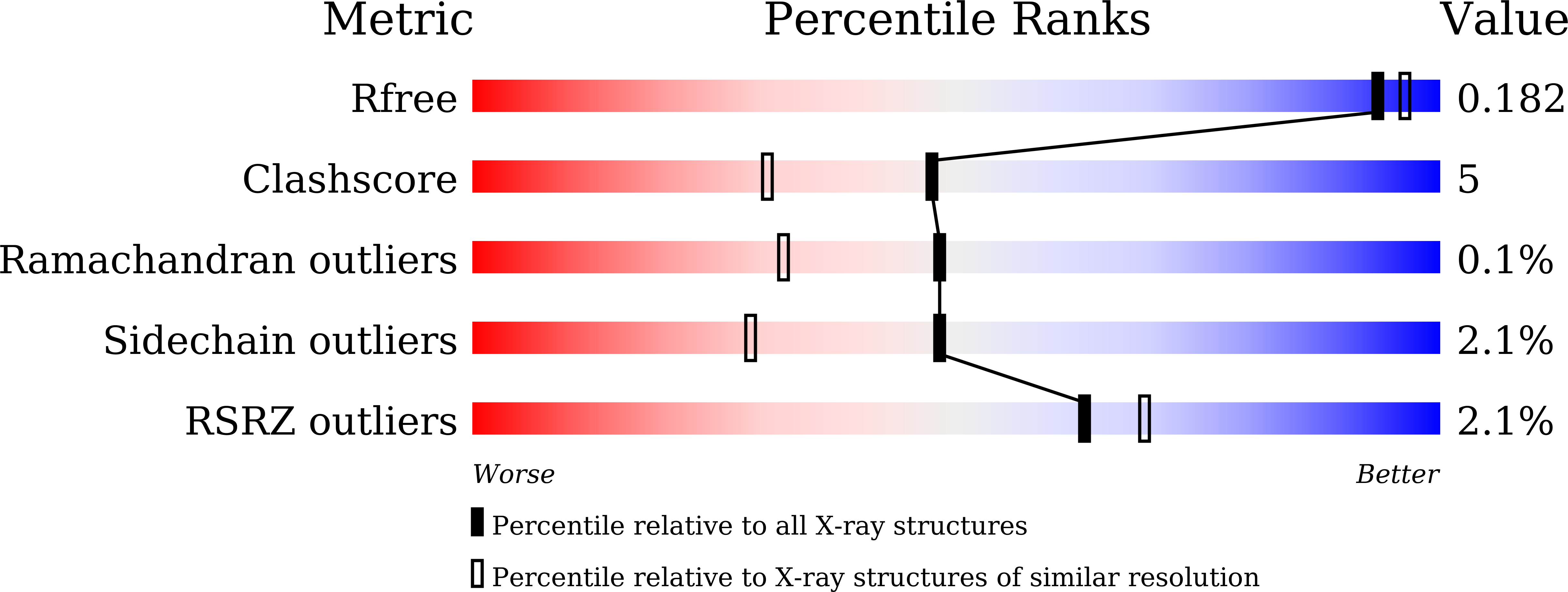 9IKH validation report