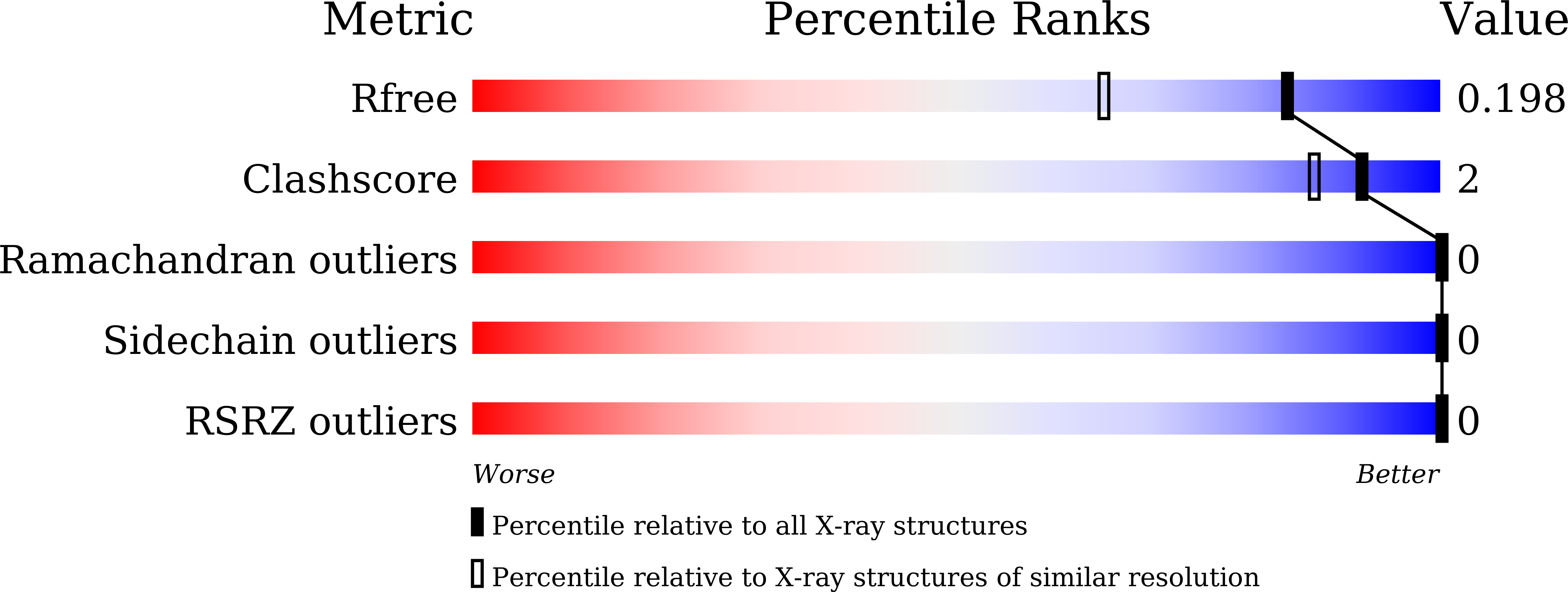 9ILF validation report