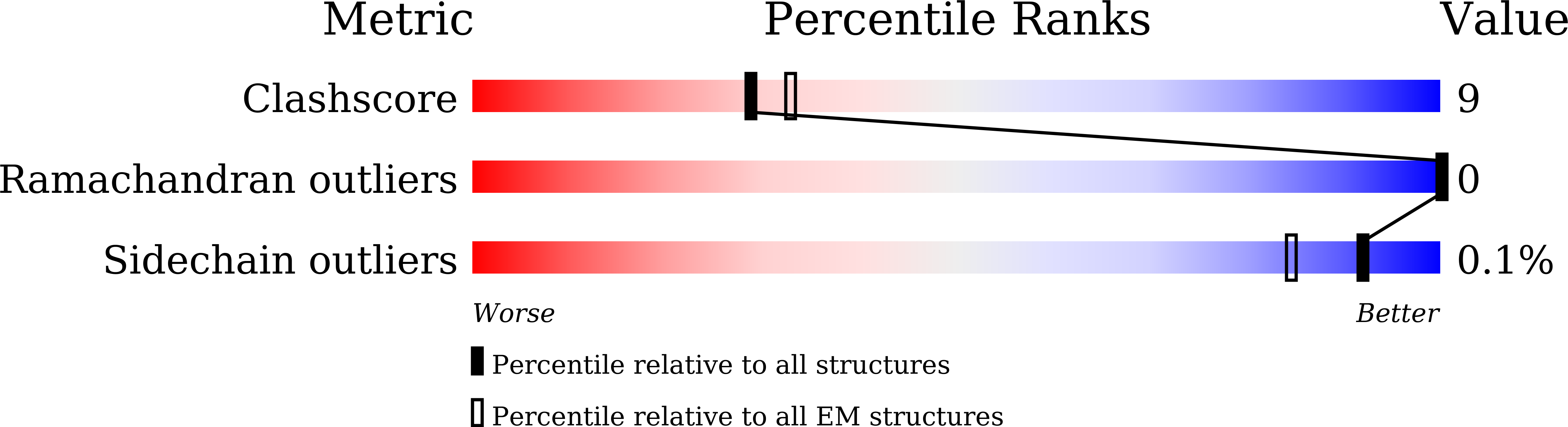 9IM2 validation report
