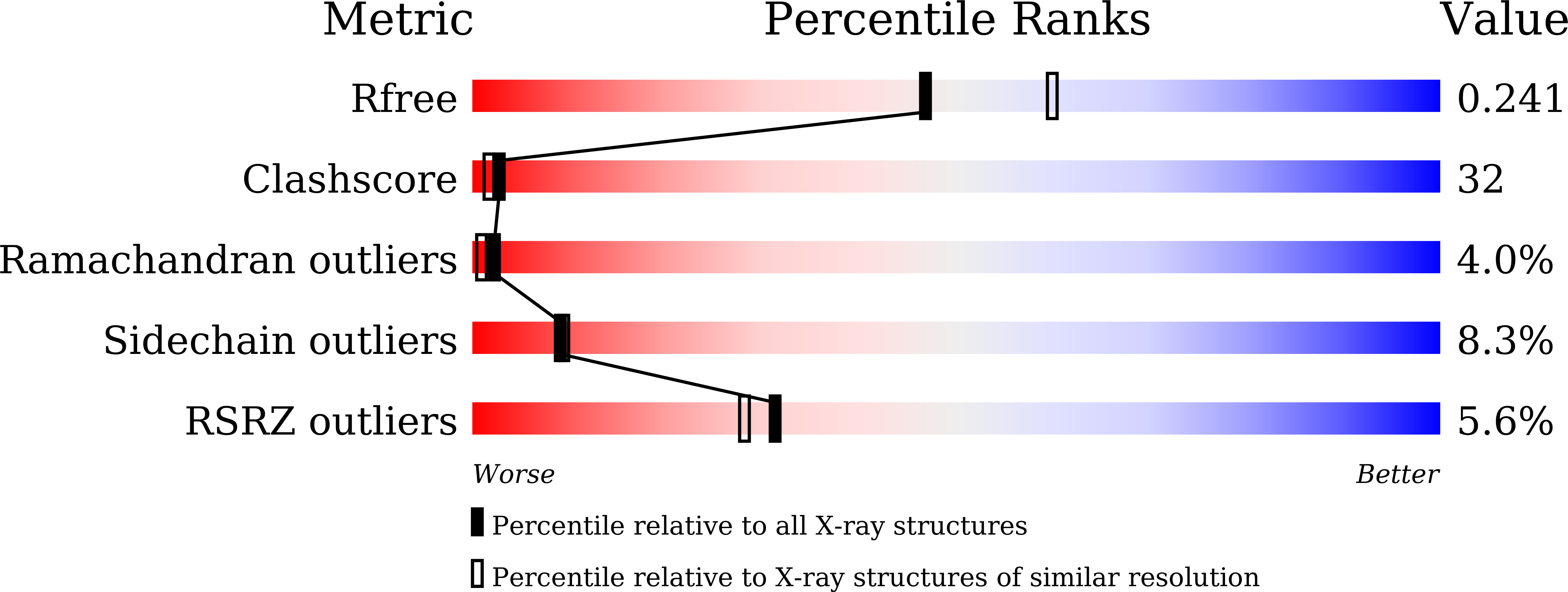 9IMX validation report