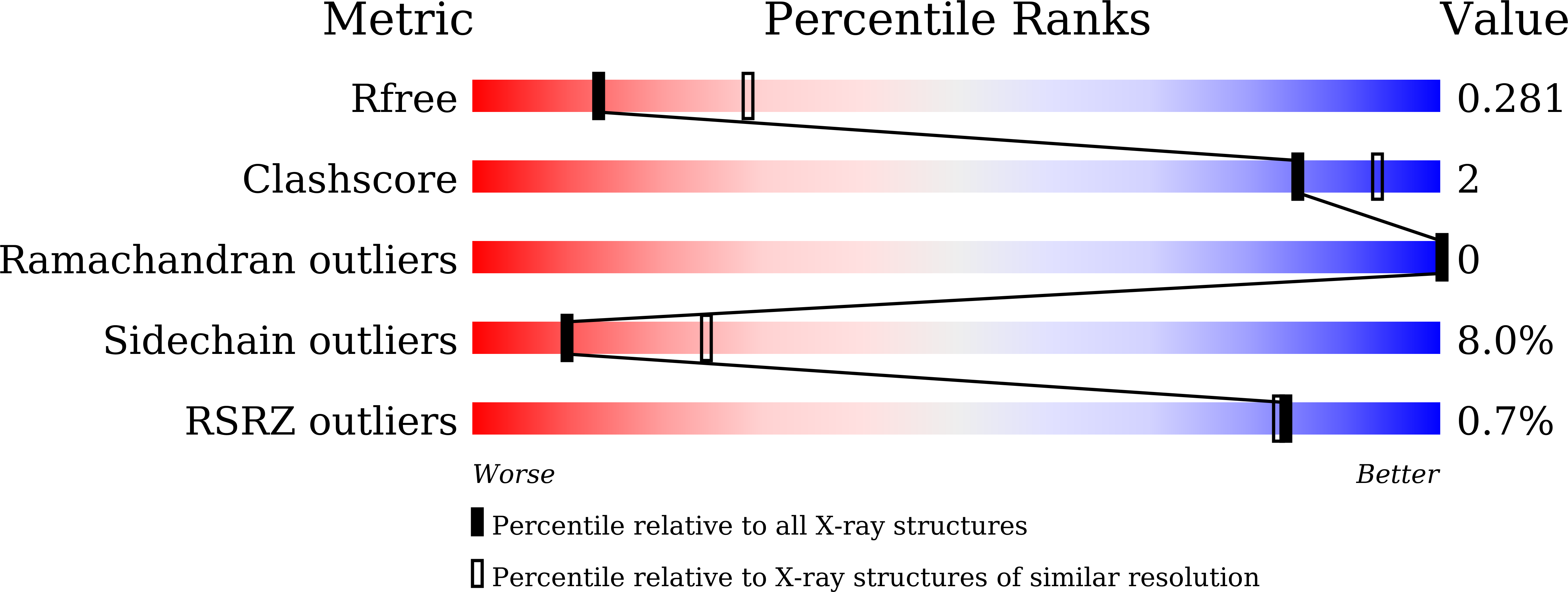 9INK validation report