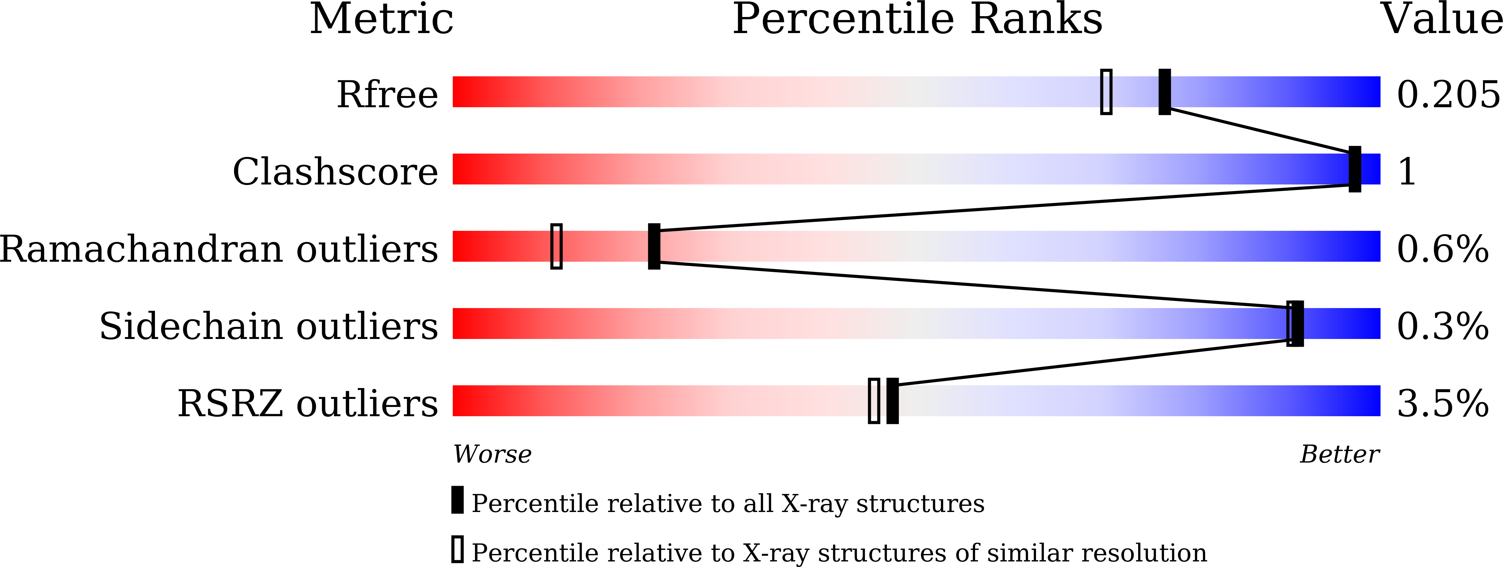 9IOK validation report