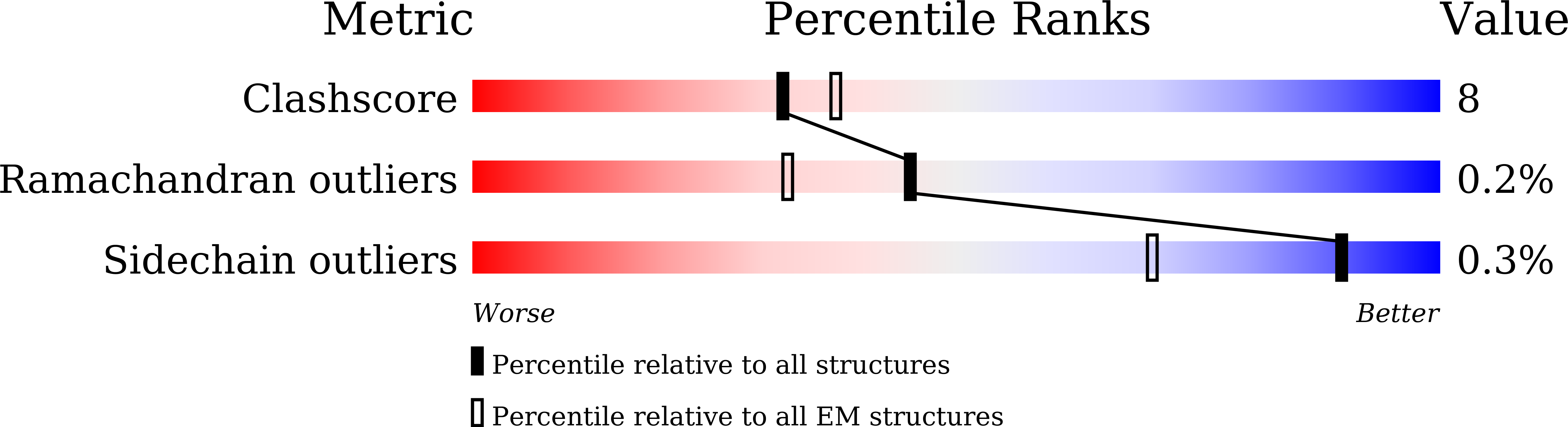 9IP0 validation report